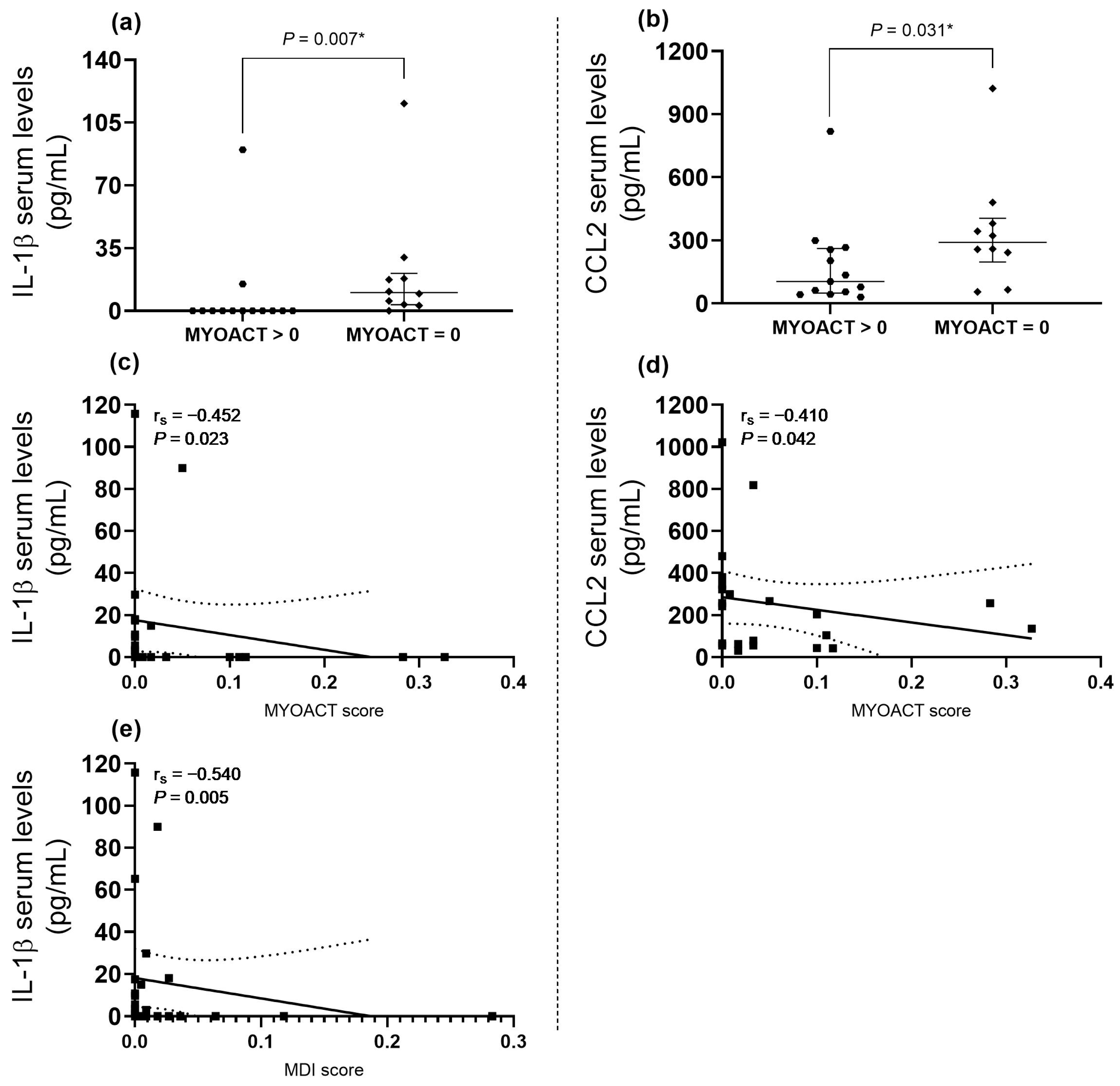 Ijms 25 11061 g003 Ijms 25 11061 g003