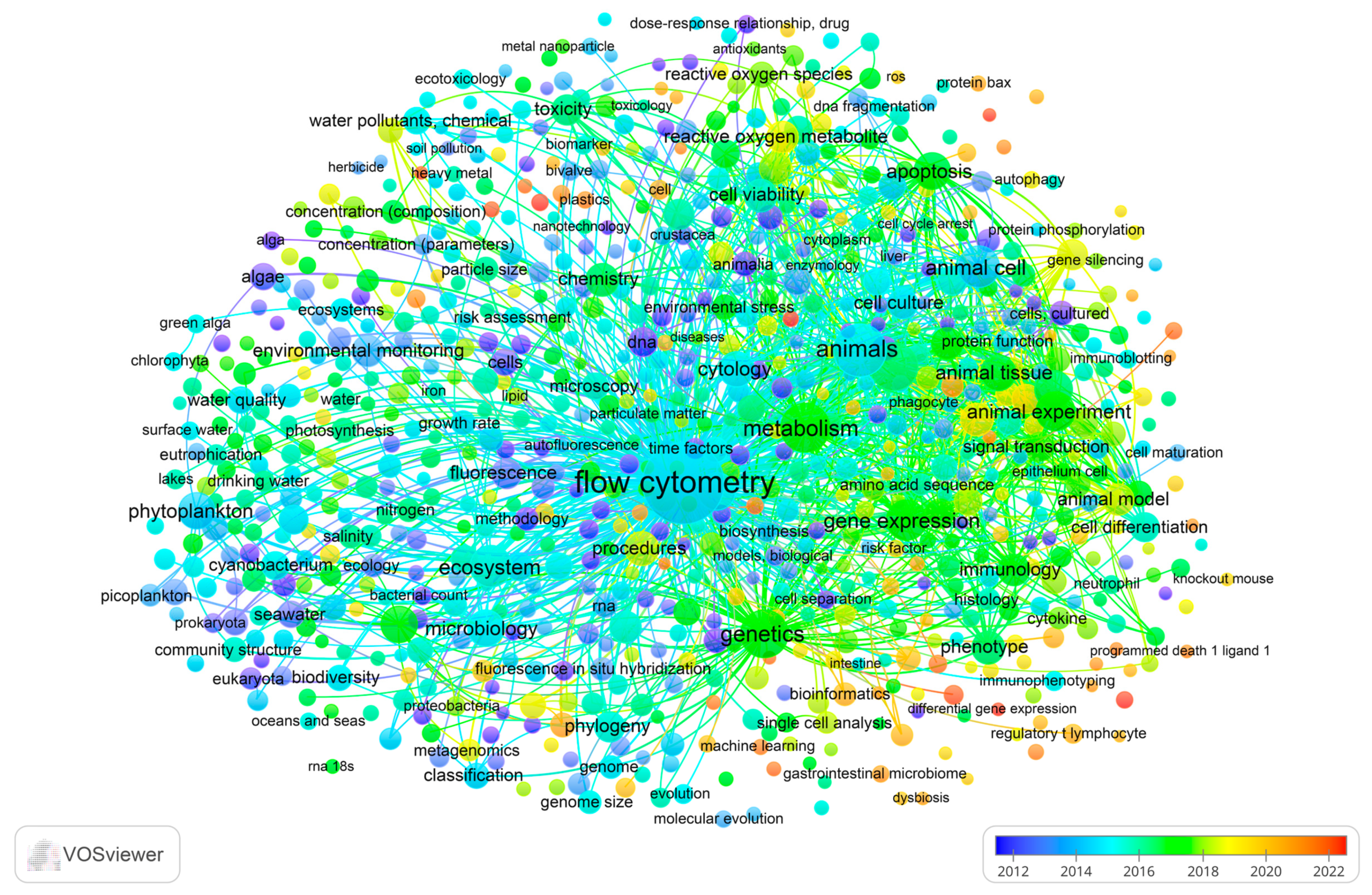 Ijms 25 11069 g007 Ijms 25 11069 g007