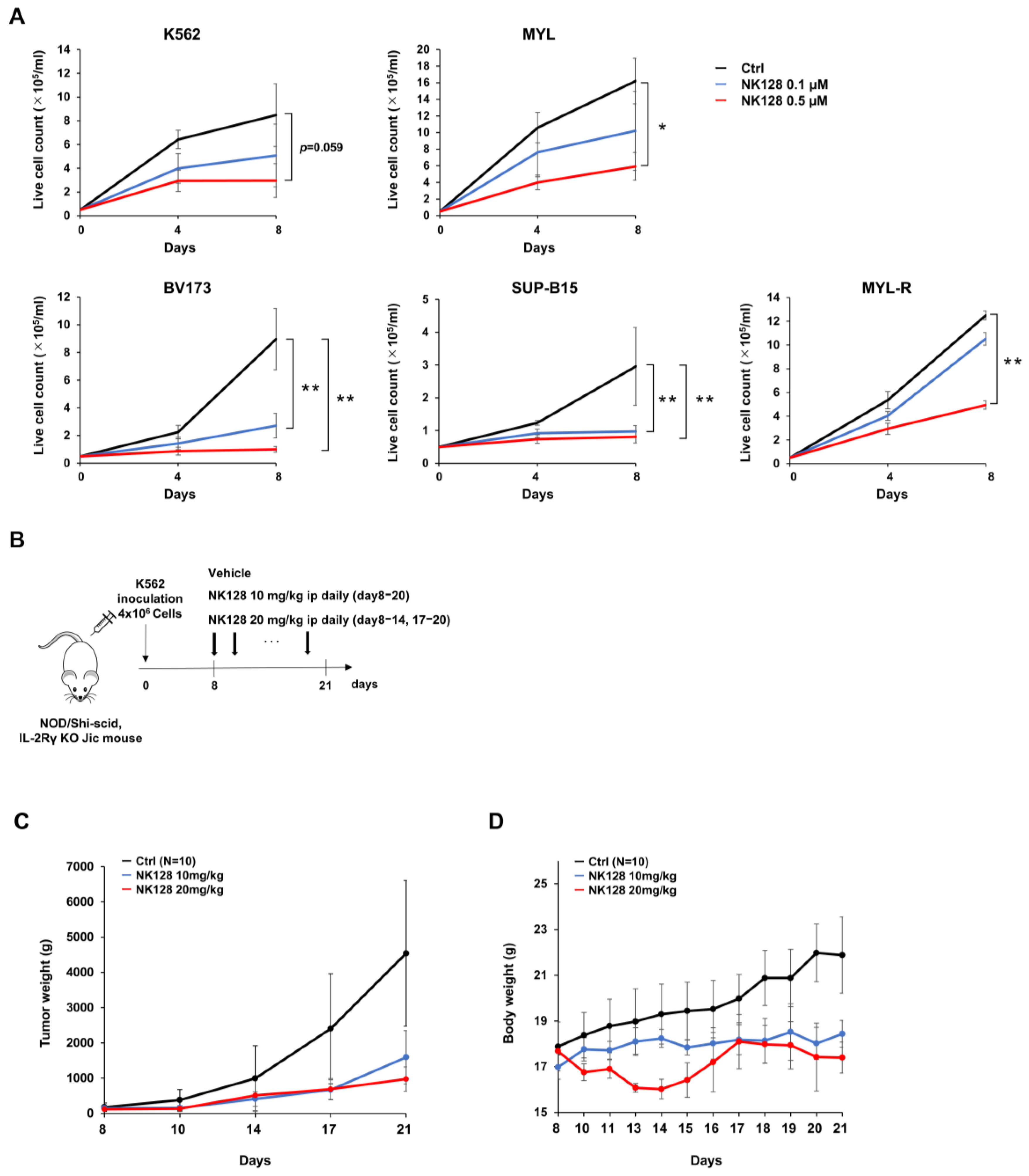 Ijms 25 11093 g002 Ijms 25 11093 g002
