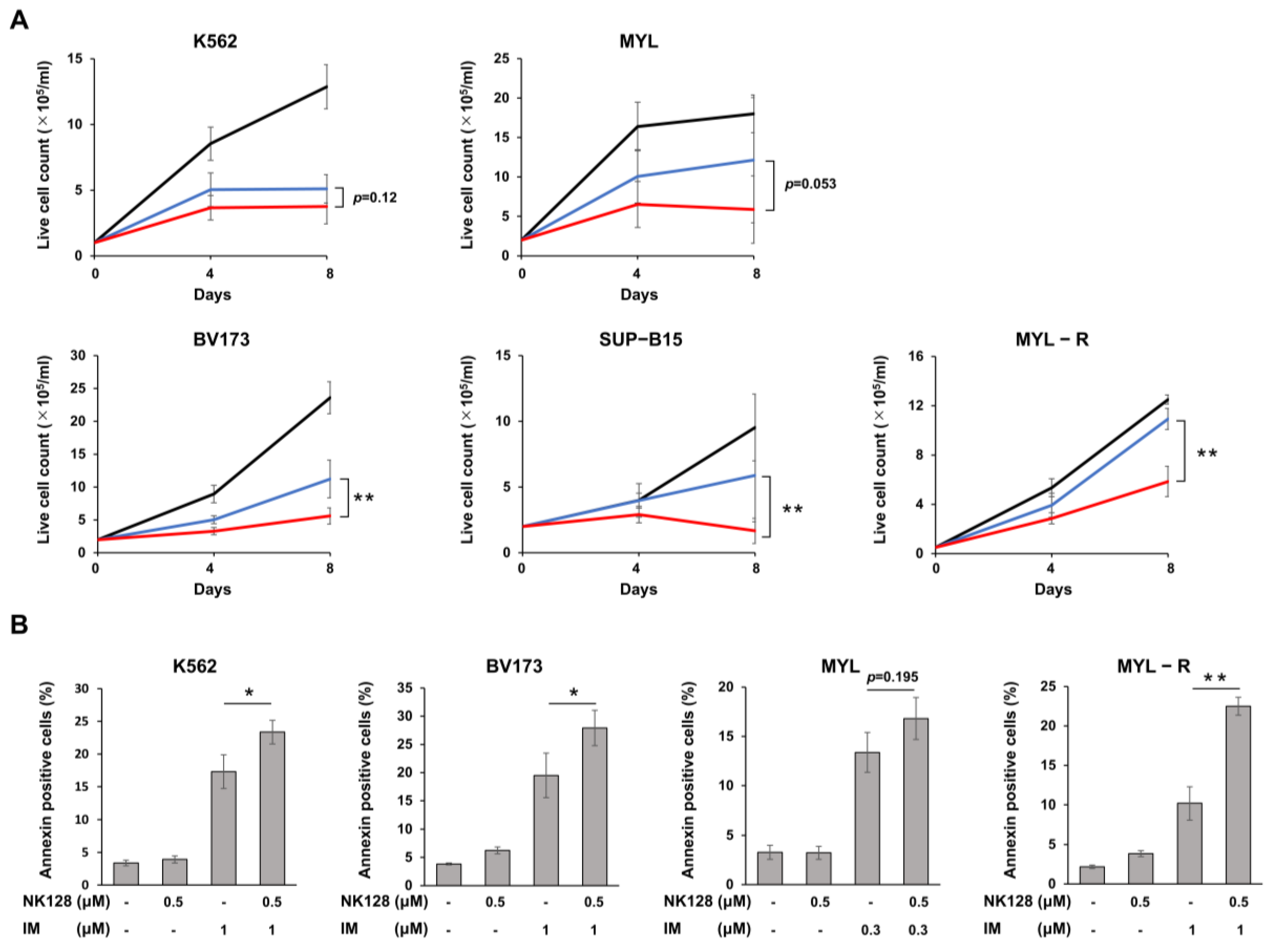 Ijms 25 11093 g003 Ijms 25 11093 g003