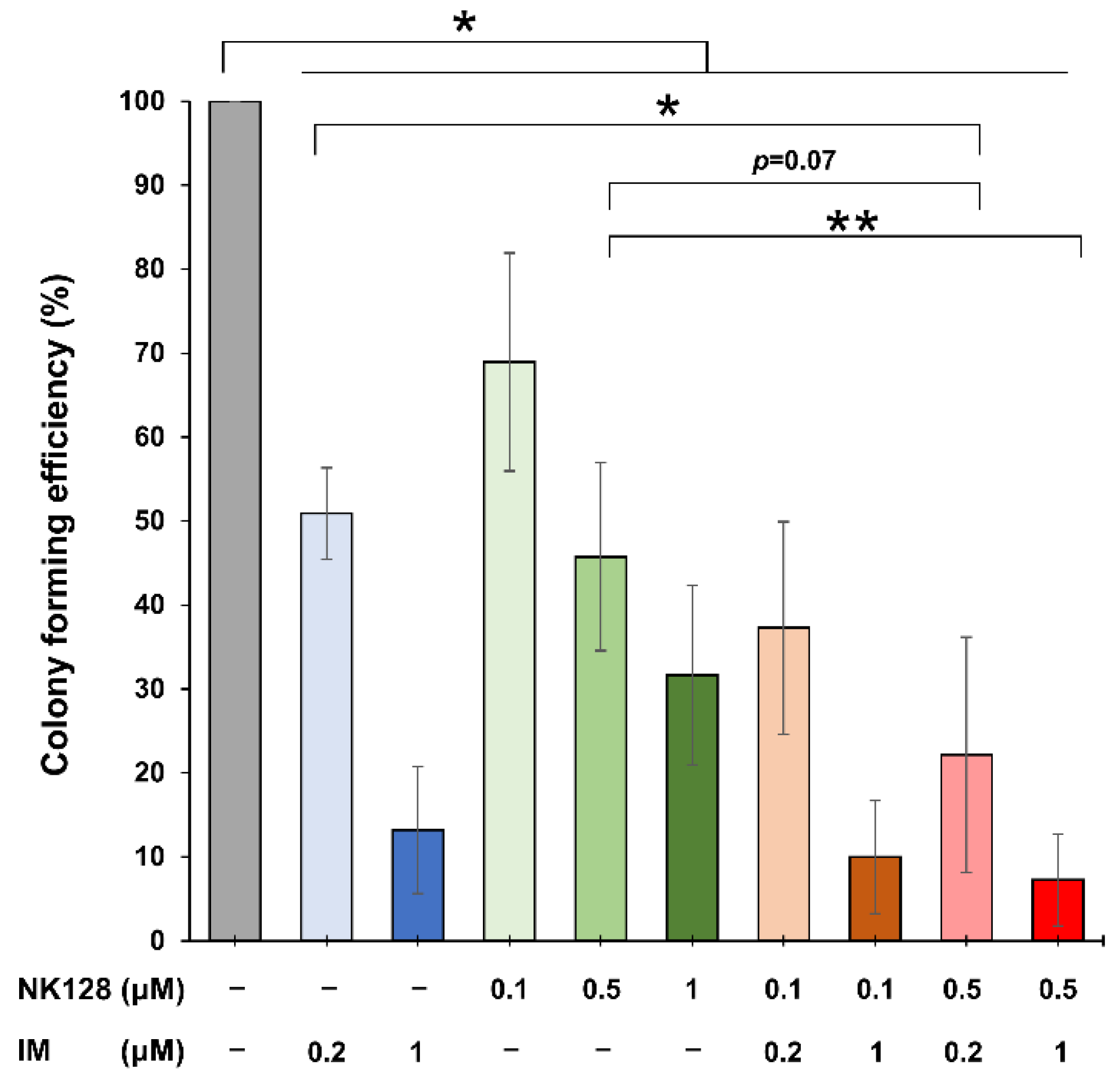Ijms 25 11093 g006 Ijms 25 11093 g006