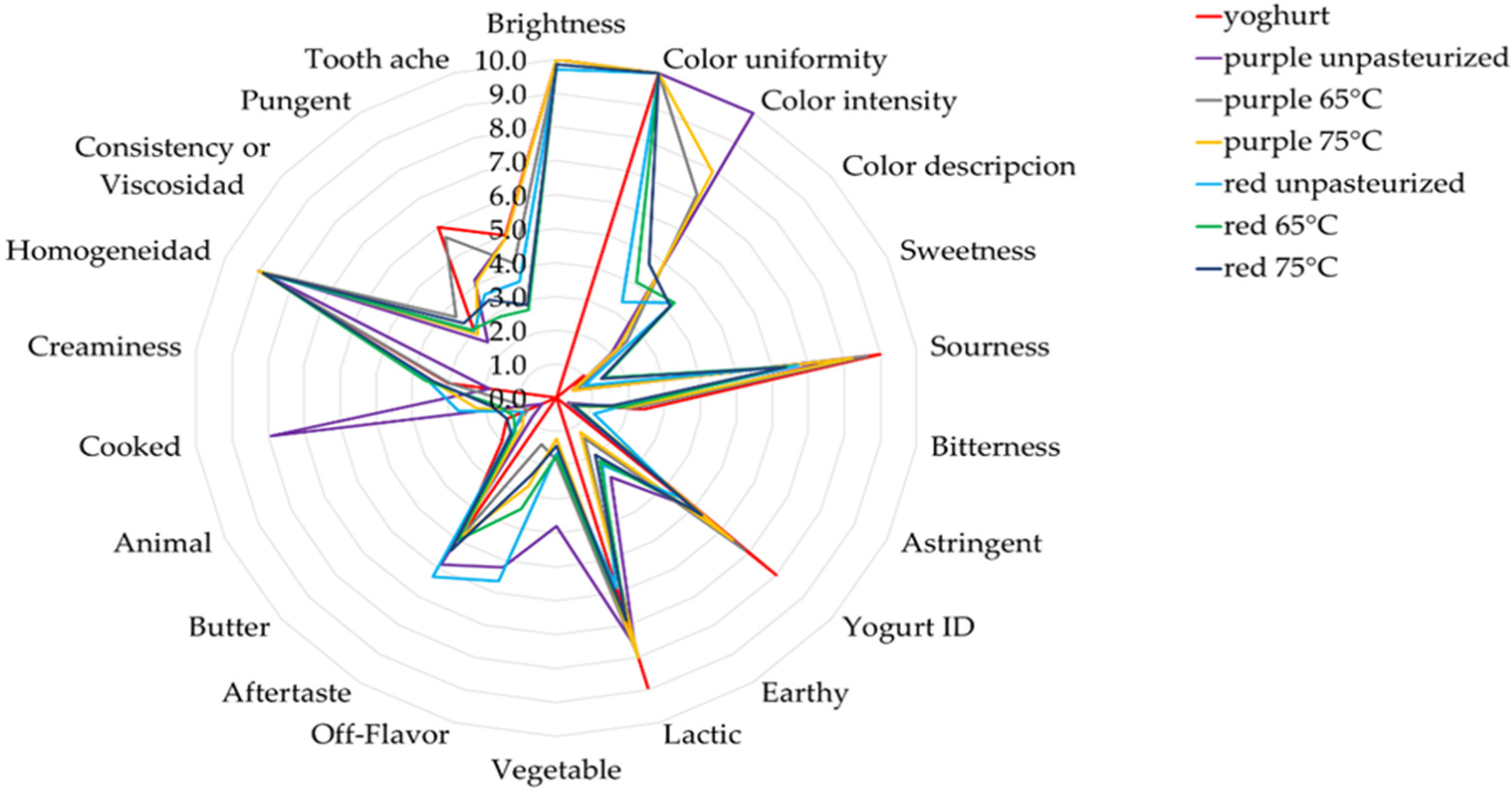 Ijms 25 11116 g001 Ijms 25 11116 g001