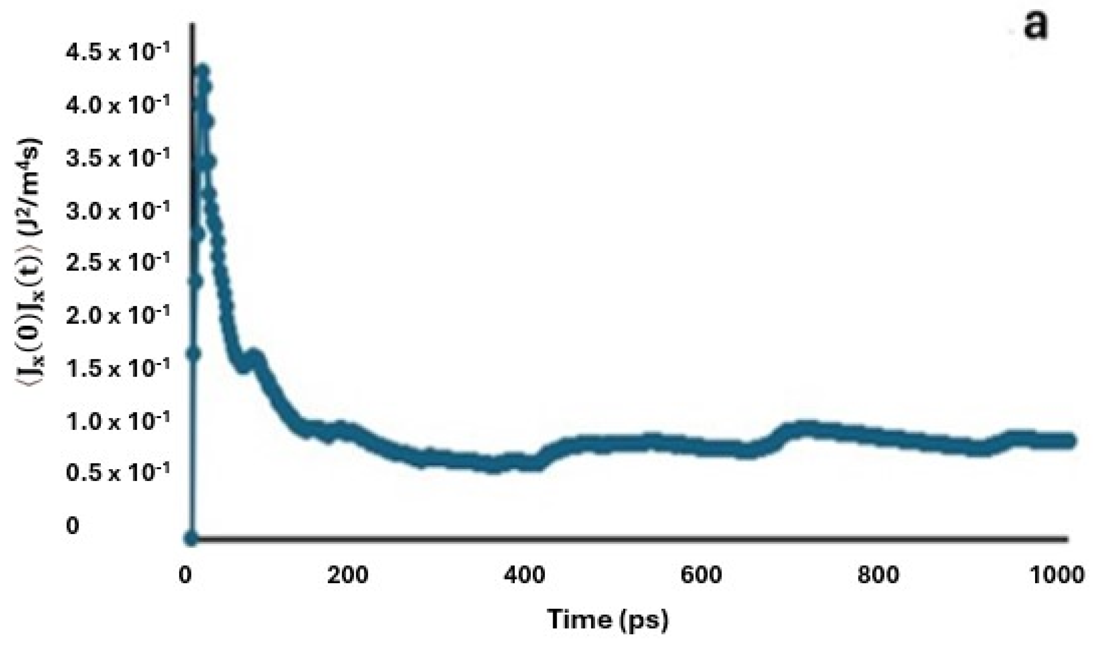 Ijms 25 11139 g001a Ijms 25 11139 g001a