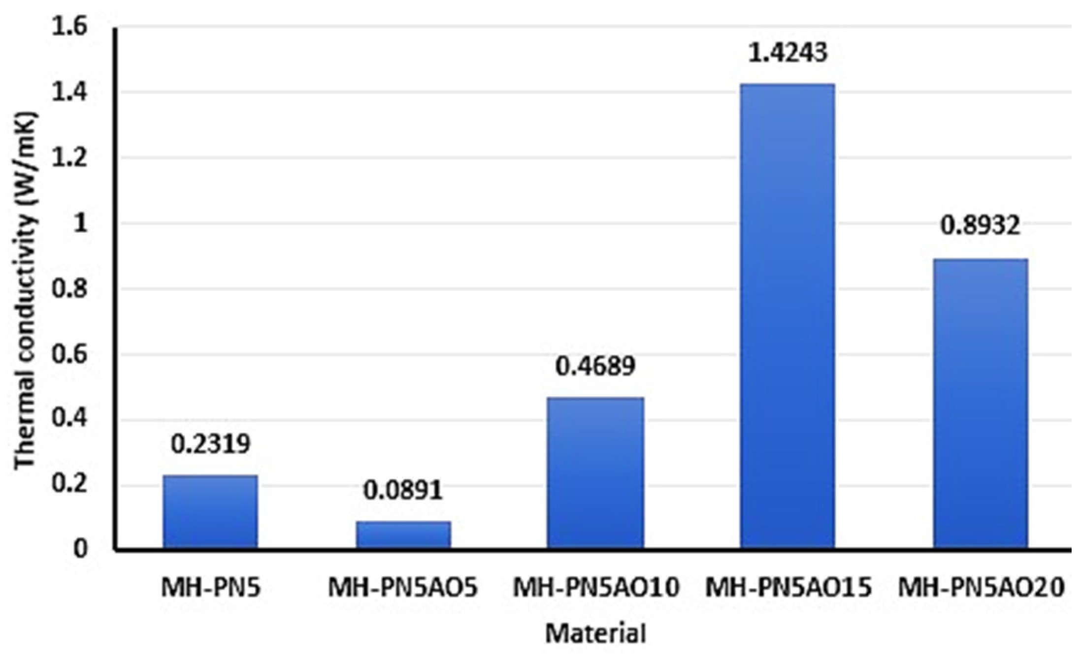 Ijms 25 11139 g002 Ijms 25 11139 g002