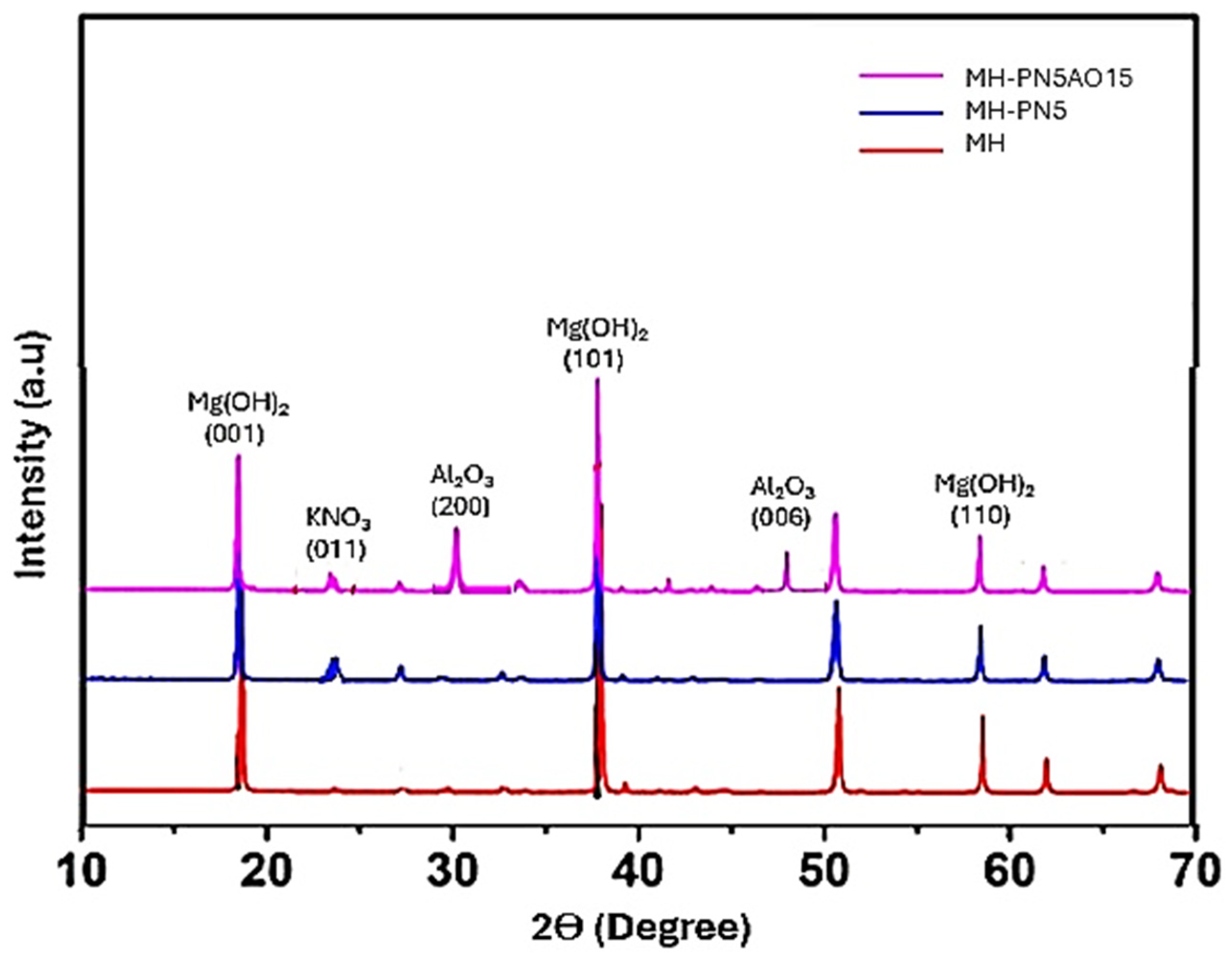 Ijms 25 11139 g006 Ijms 25 11139 g006