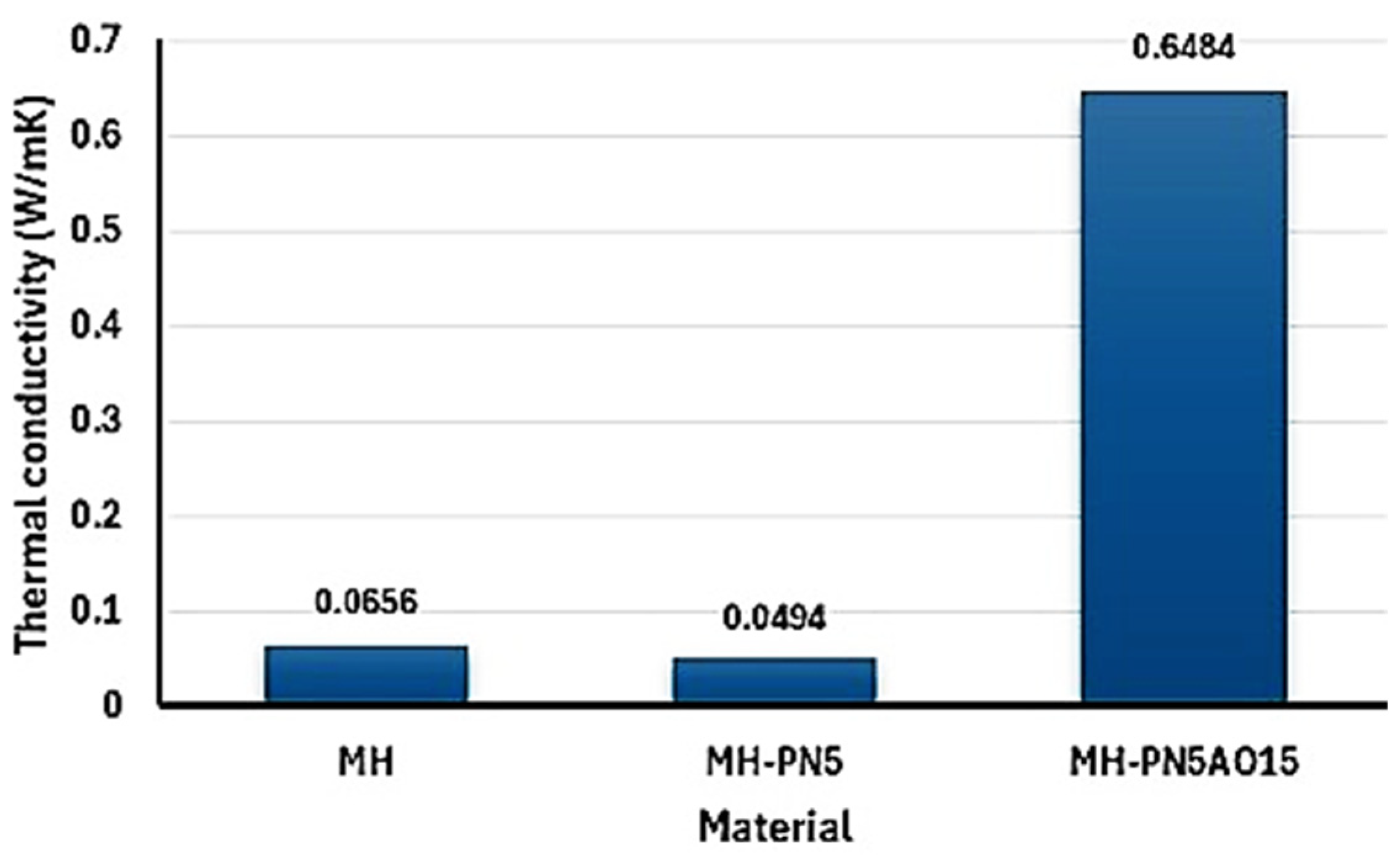 Ijms 25 11139 g007 Ijms 25 11139 g007