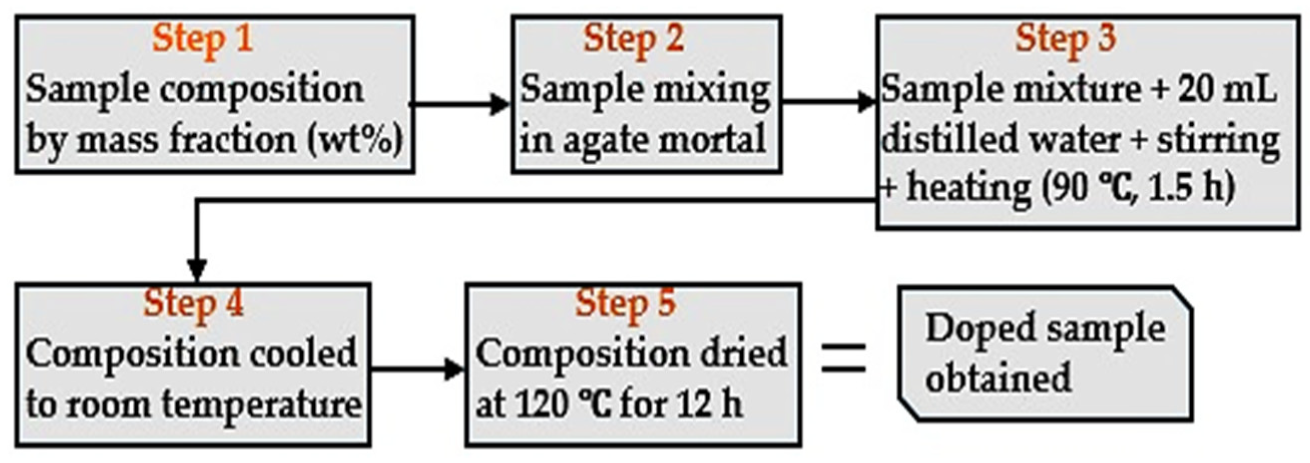 Ijms 25 11139 g014 Ijms 25 11139 g014