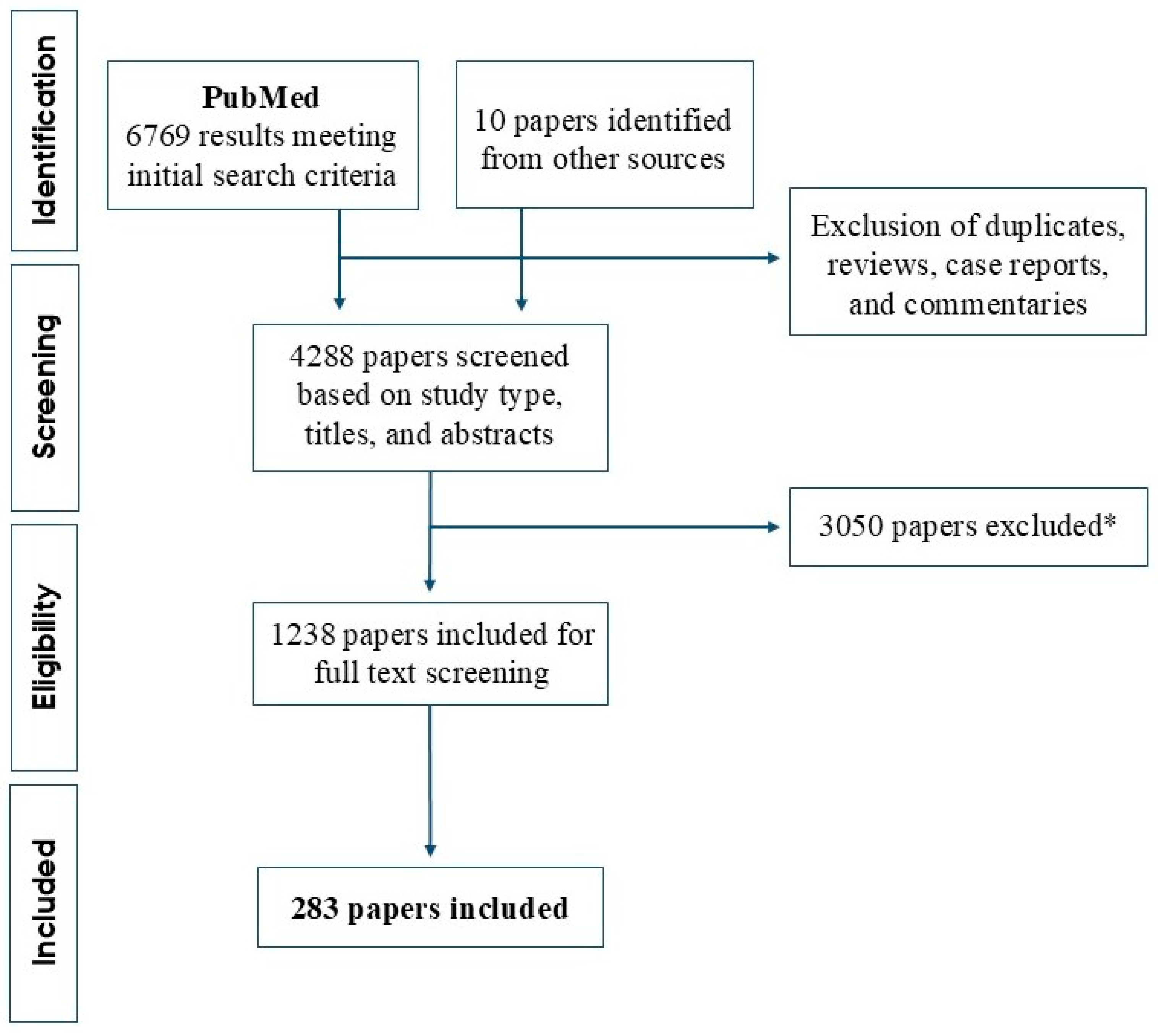 Ijms 25 11179 g001 Ijms 25 11179 g001