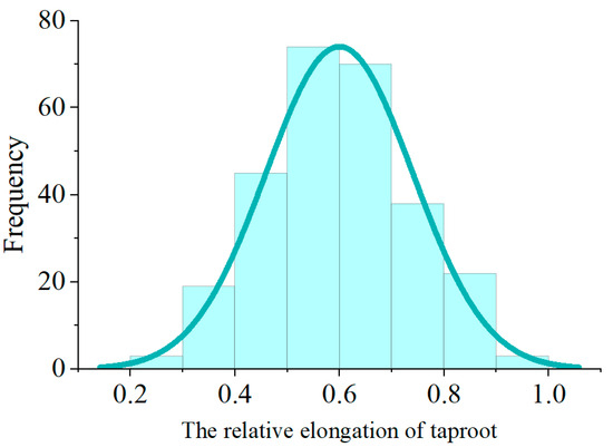 Combined BSA-Seq and RNA-Seq Analysis to Identify Candidate Genes