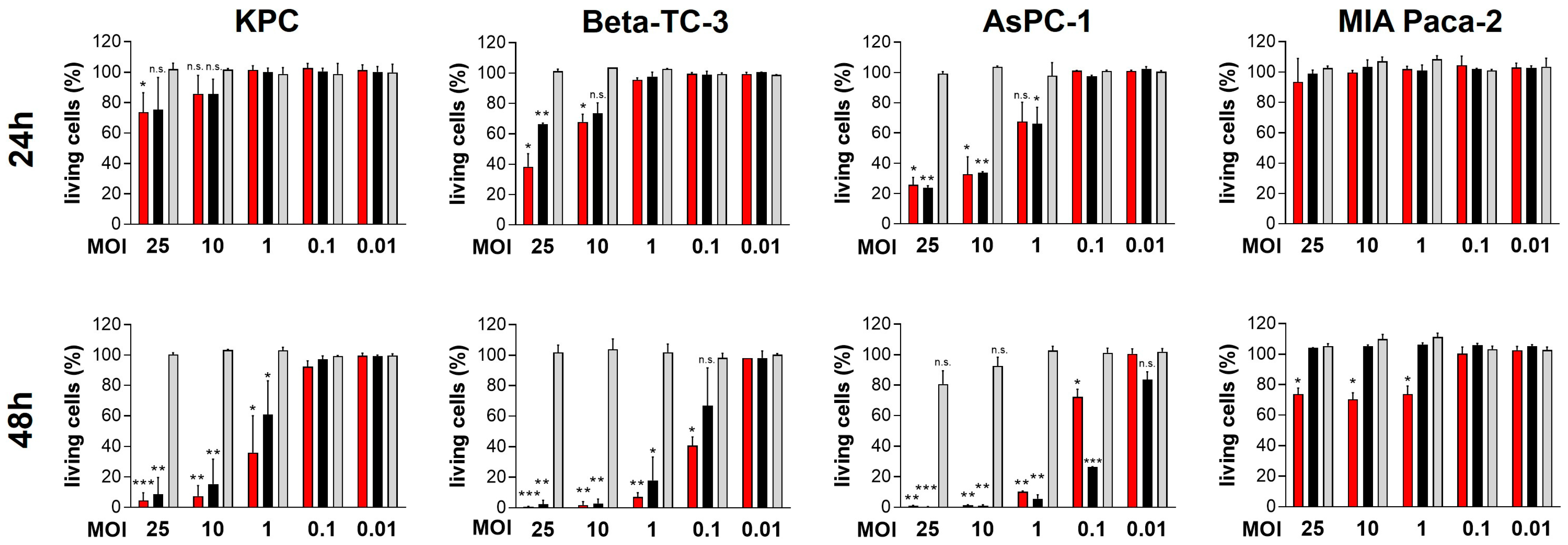 Ijms 25 11224 g001a Ijms 25 11224 g001a