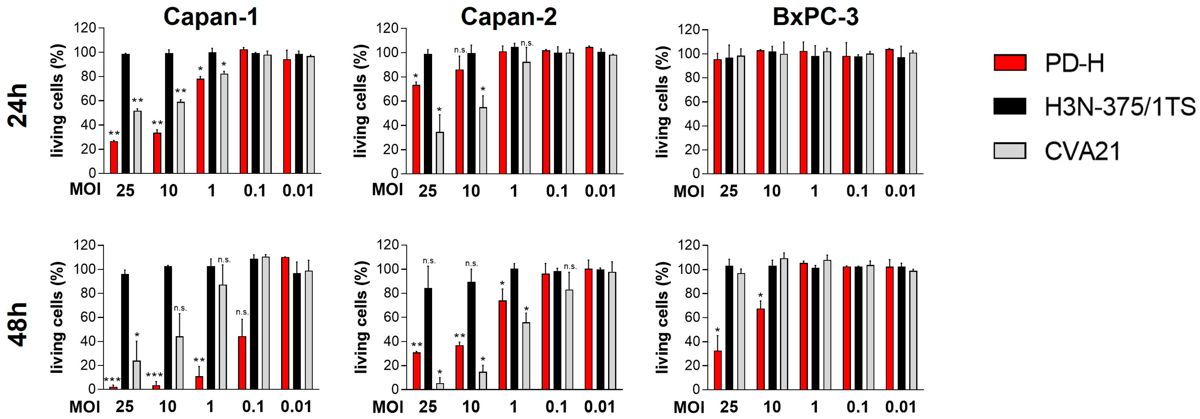 Ijms 25 11224 g001b Ijms 25 11224 g001b