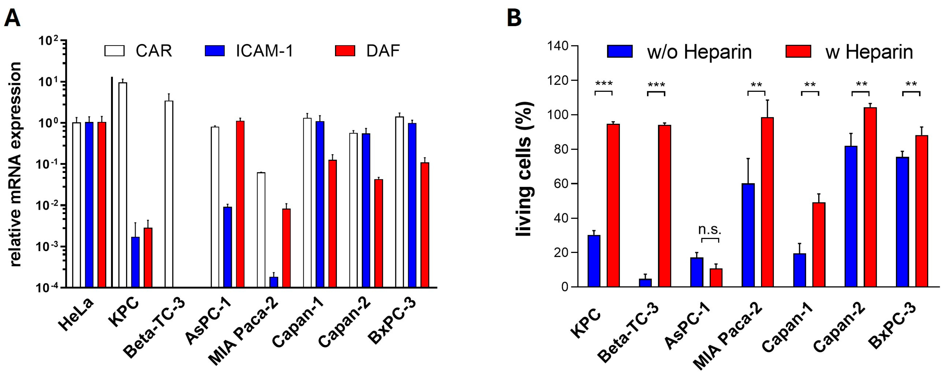 Ijms 25 11224 g003 Ijms 25 11224 g003
