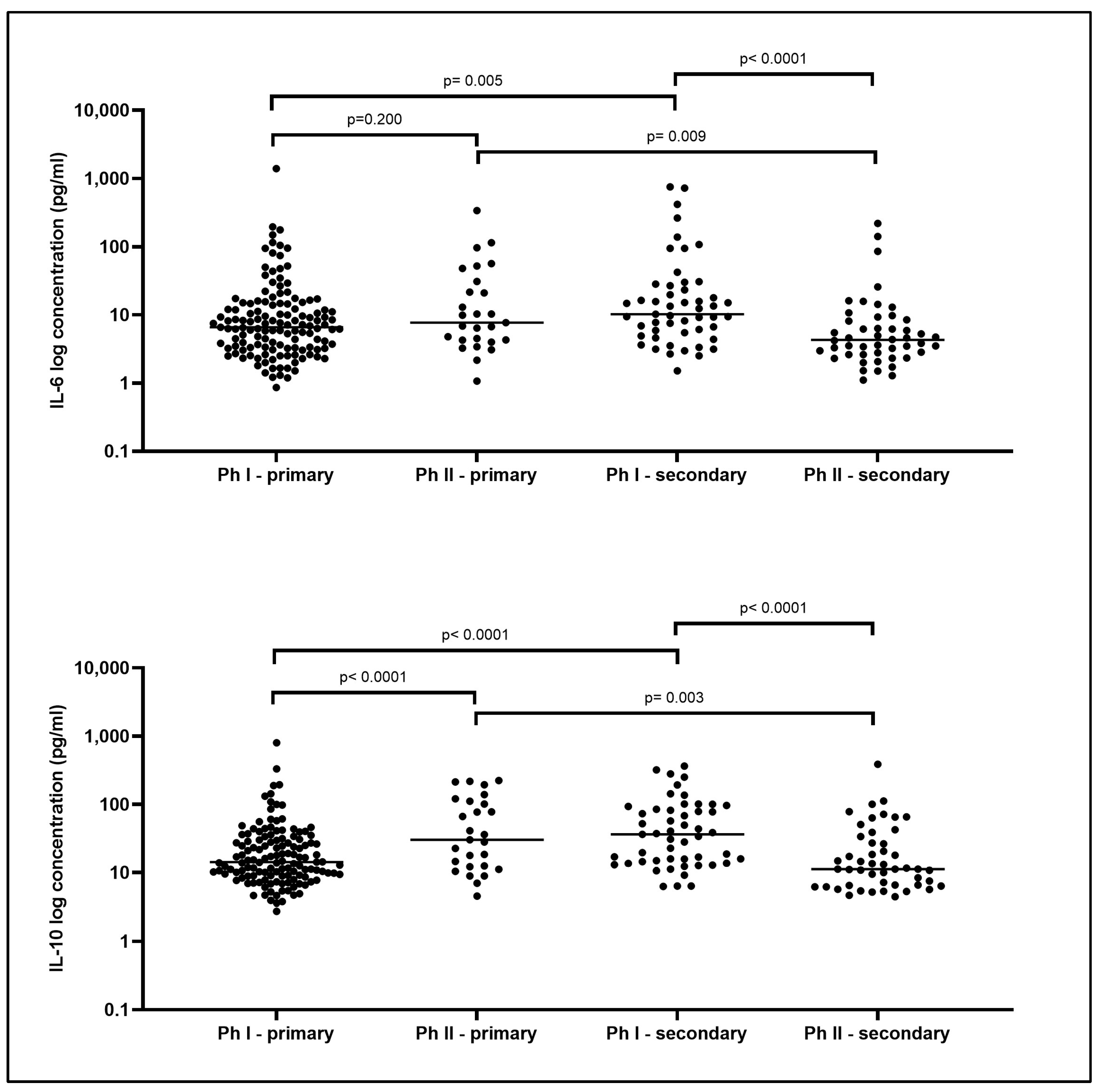 Ijms 25 11238 g002 Ijms 25 11238 g002