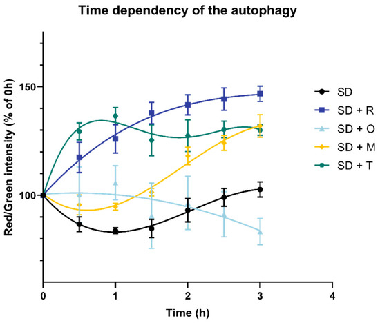 Differential Cytoprotective Effect of Resveratrol and Its Derivatives ...