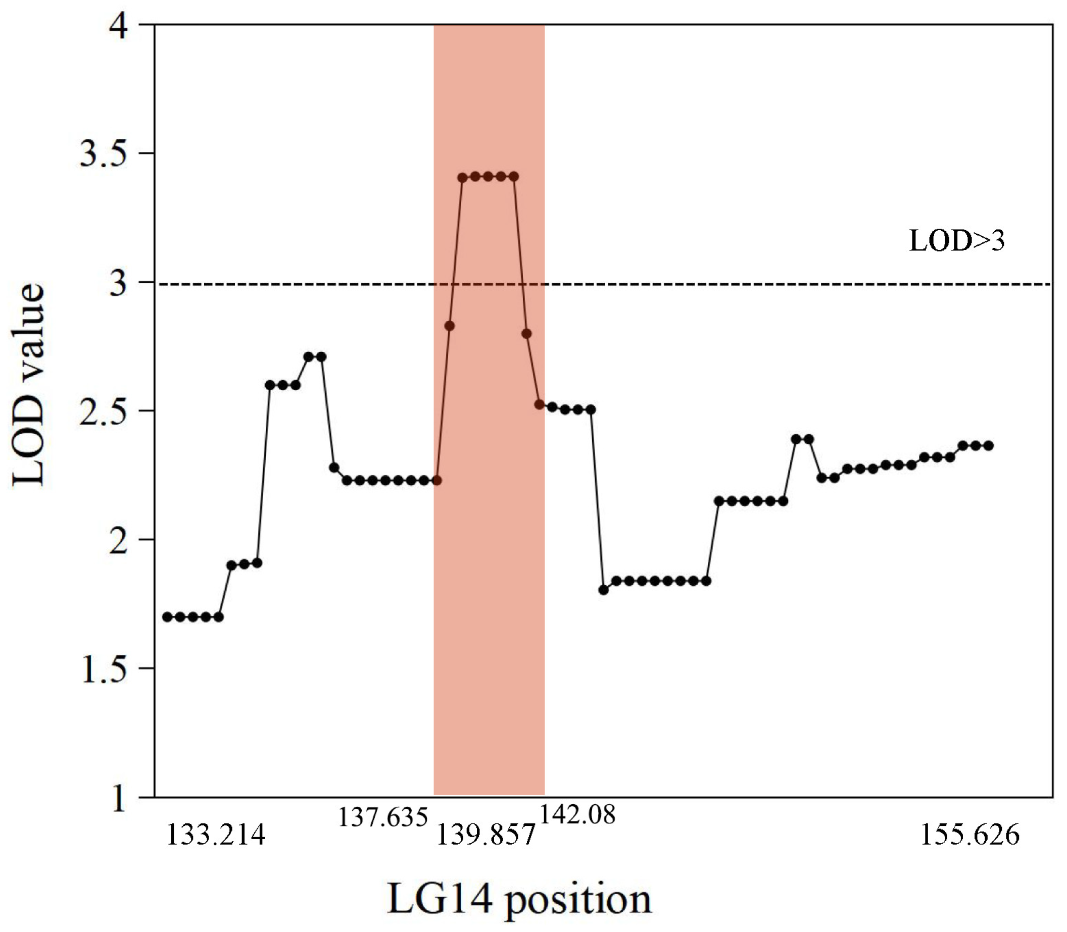 Ijms 25 11347 g003 Ijms 25 11347 g003