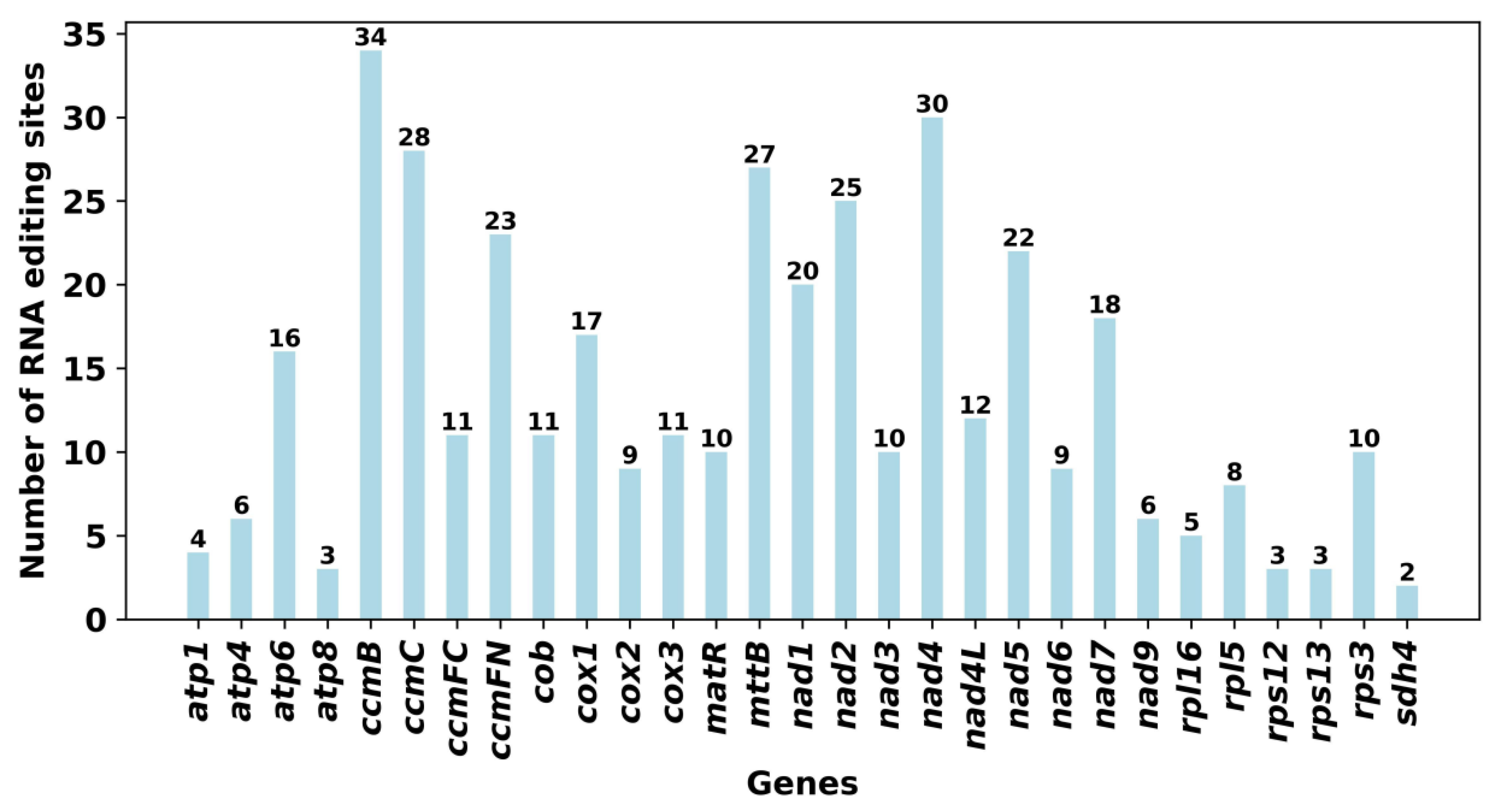 Ijms 25 11428 g008 Ijms 25 11428 g008