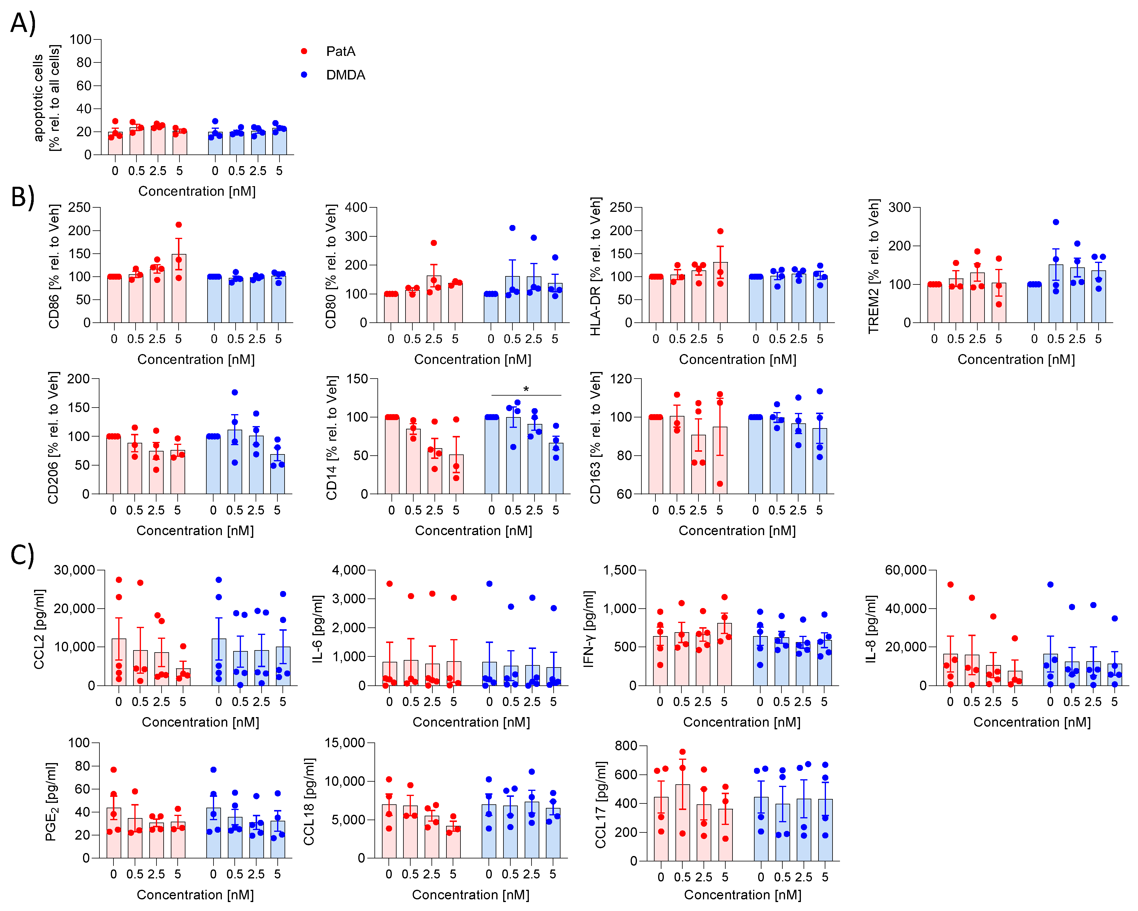Ijms 25 11430 g001 Ijms 25 11430 g001