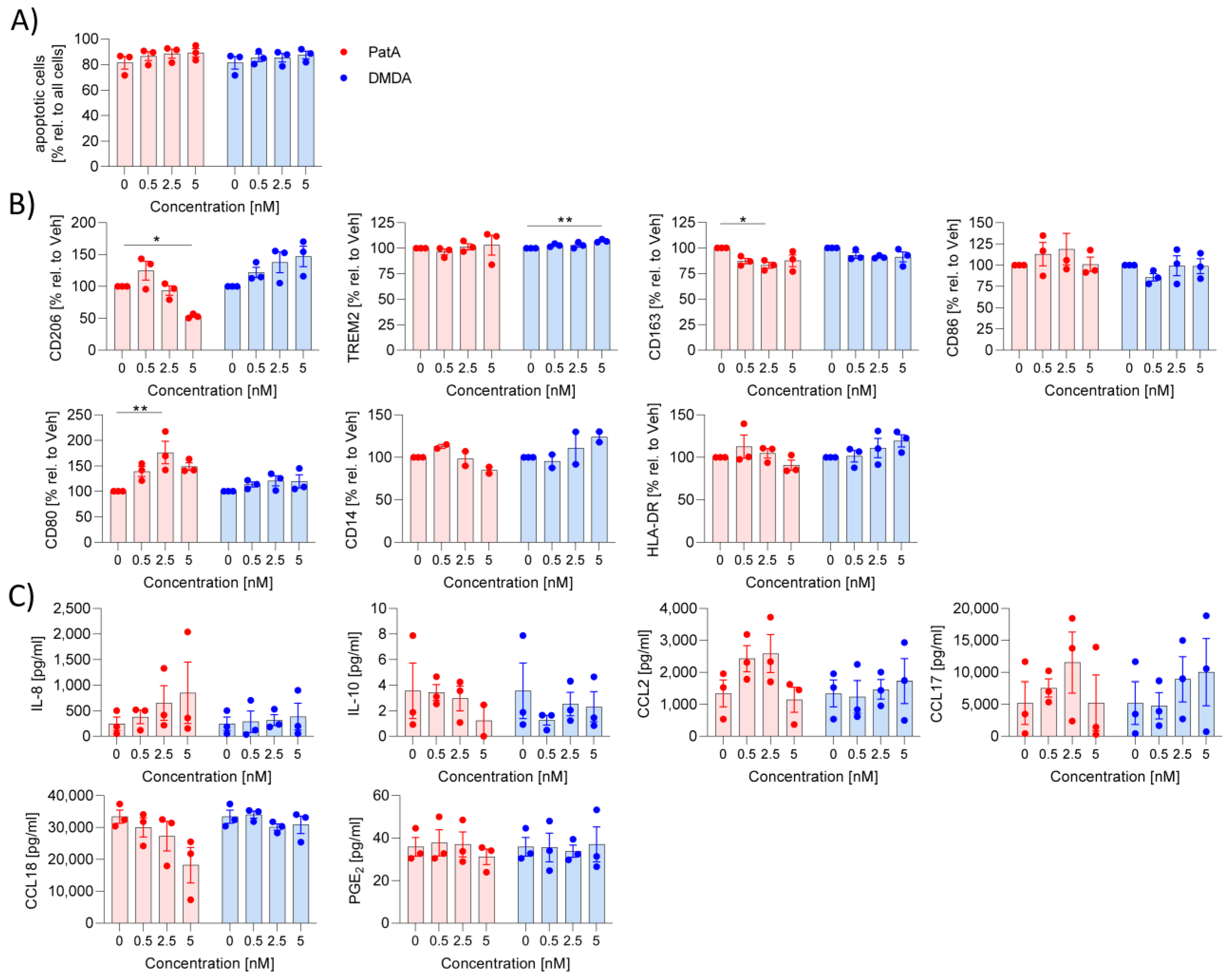 Ijms 25 11430 g002 Ijms 25 11430 g002