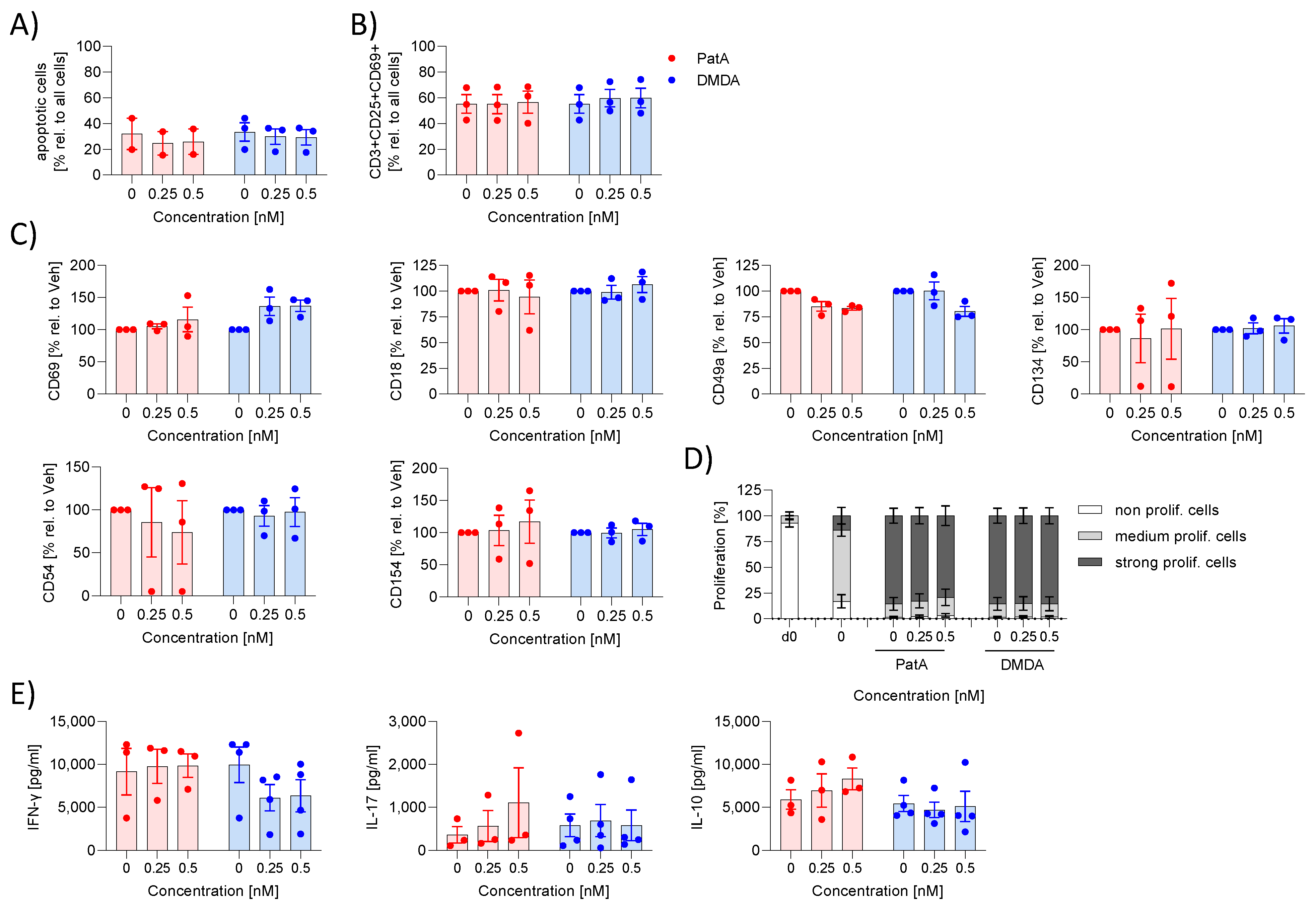 Ijms 25 11430 g003 Ijms 25 11430 g003
