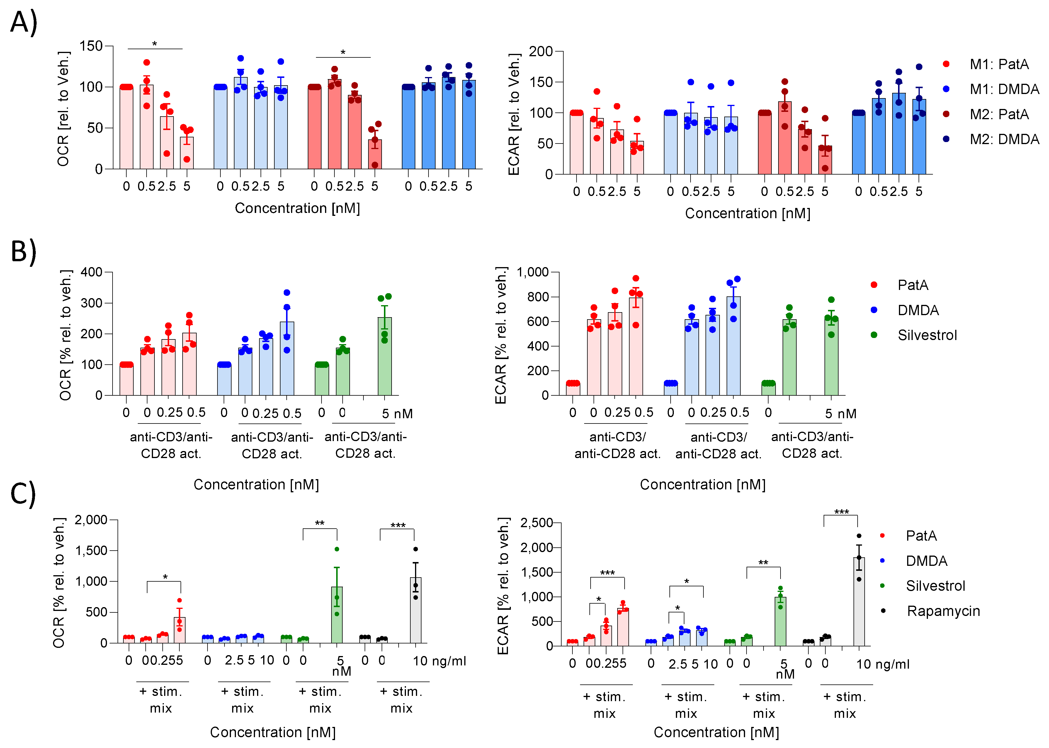 Ijms 25 11430 g005 Ijms 25 11430 g005