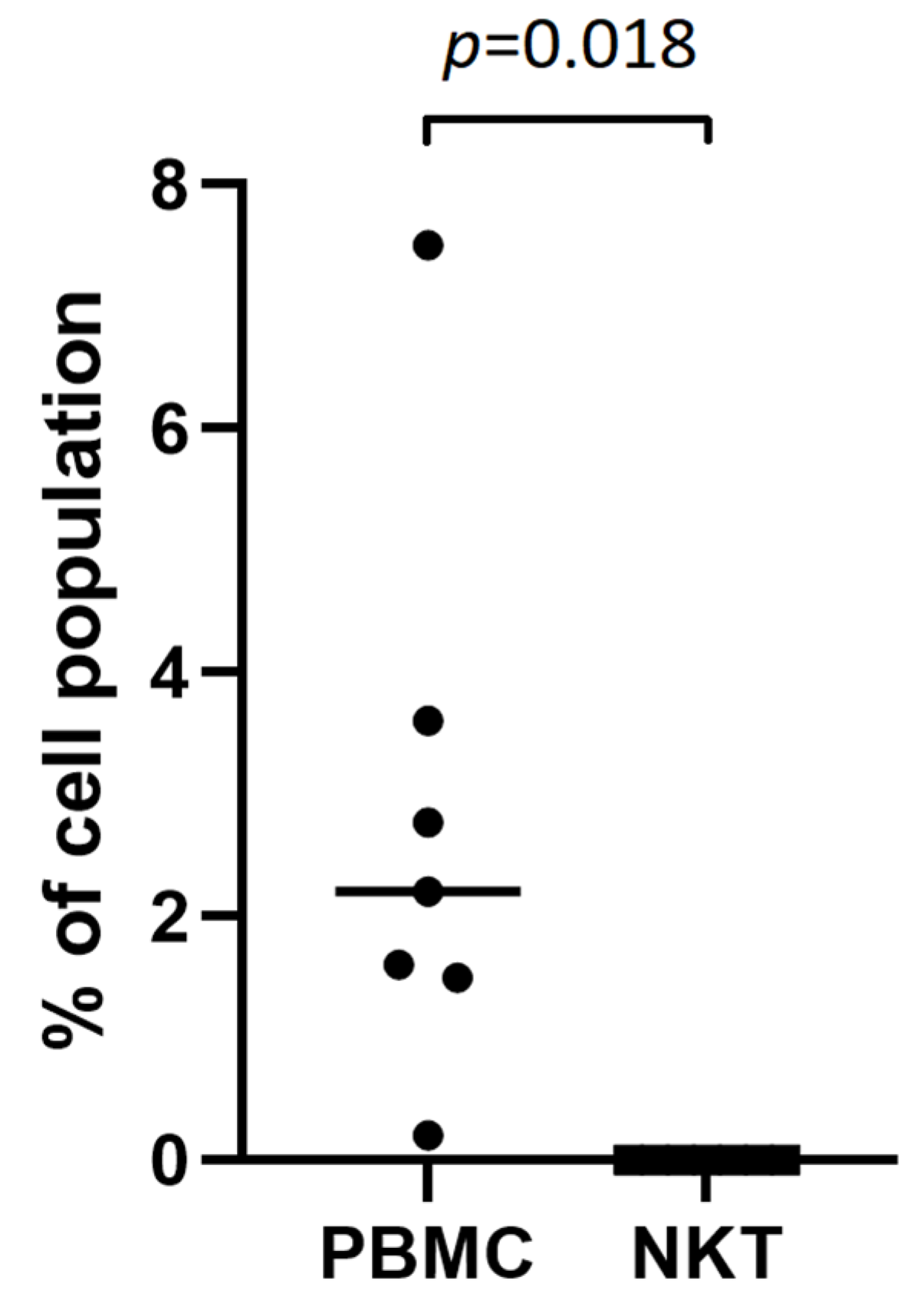 Ijms 25 11434 g002 Ijms 25 11434 g002