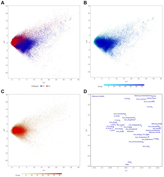 Time-Dependent Comparison of the Structural Variations of Natural ...
