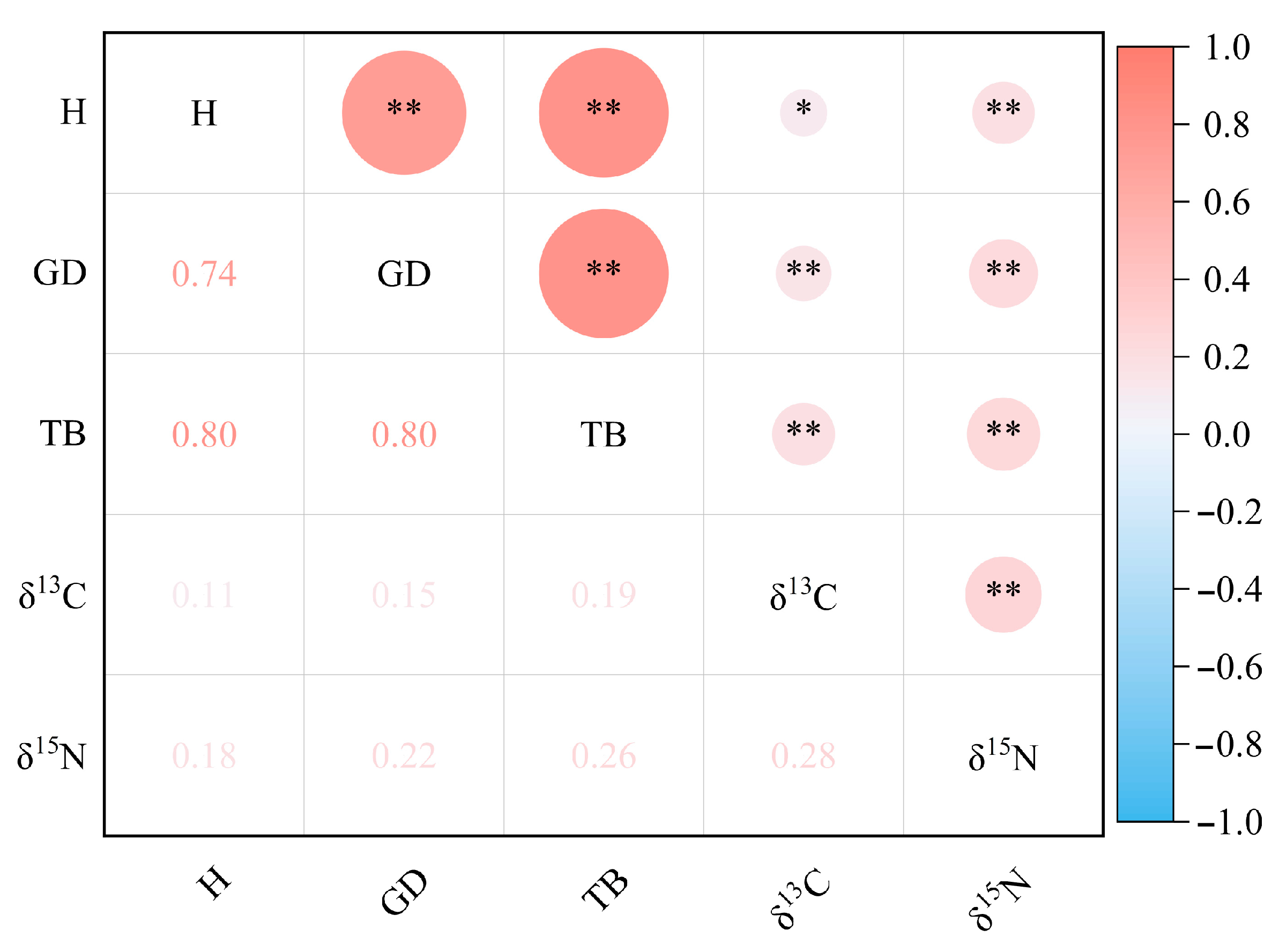 Ijms 25 11515 g003 Ijms 25 11515 g003