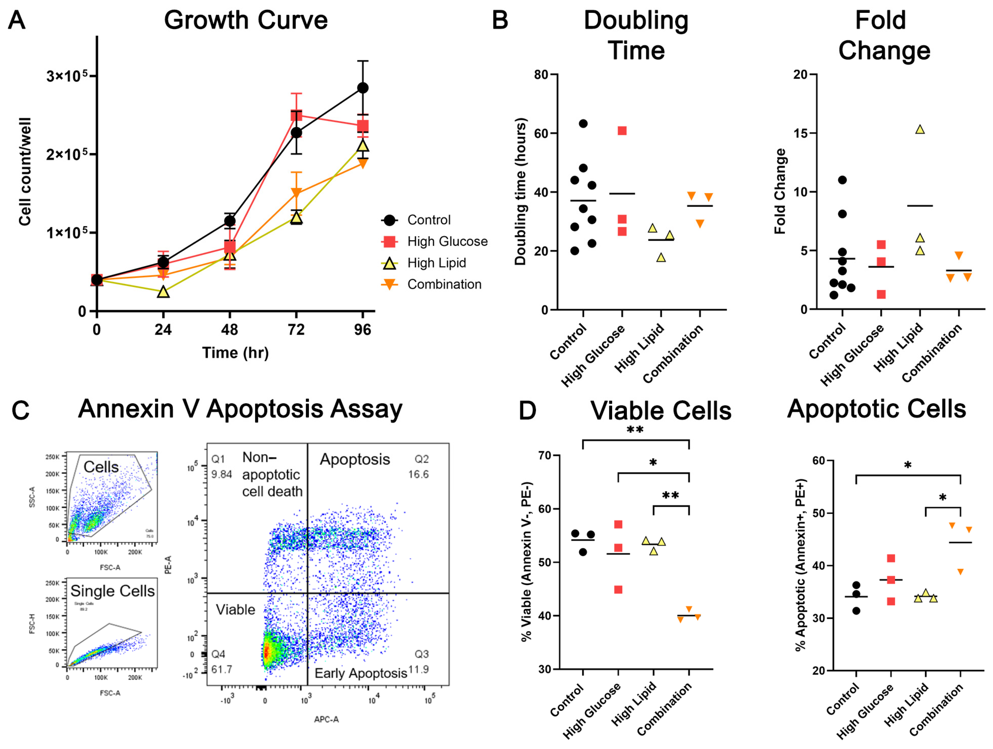 Ijms 25 11534 g001 Ijms 25 11534 g001