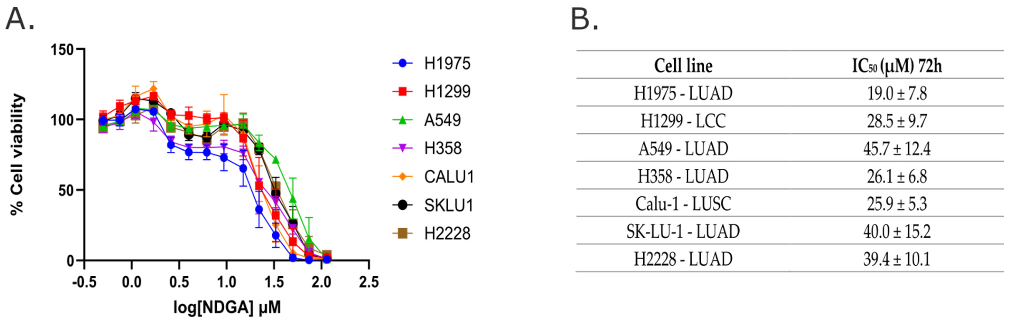 Ijms 25 11601 g001 Ijms 25 11601 g001