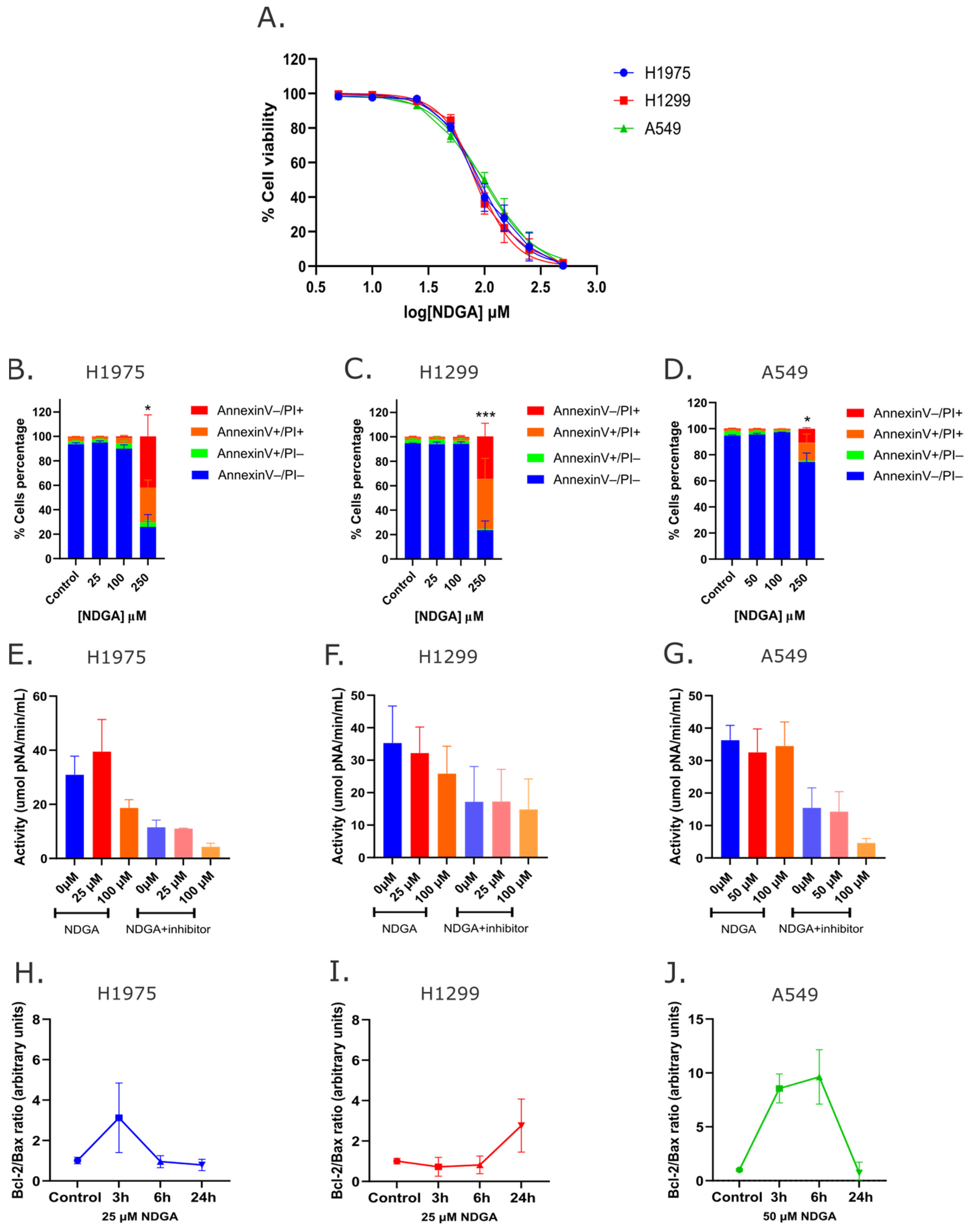 Ijms 25 11601 g002 Ijms 25 11601 g002