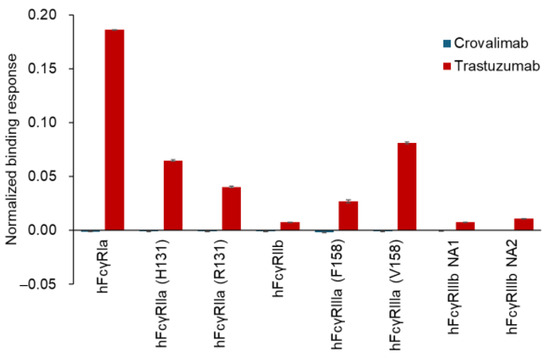 Beyond Recycling Antibodies: Crovalimab's Molecular Design