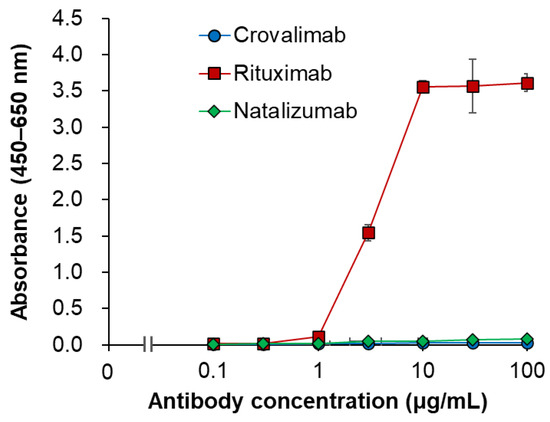 ユウ Beyond Recycling Antibodies: Crovalimab's Molecular Design