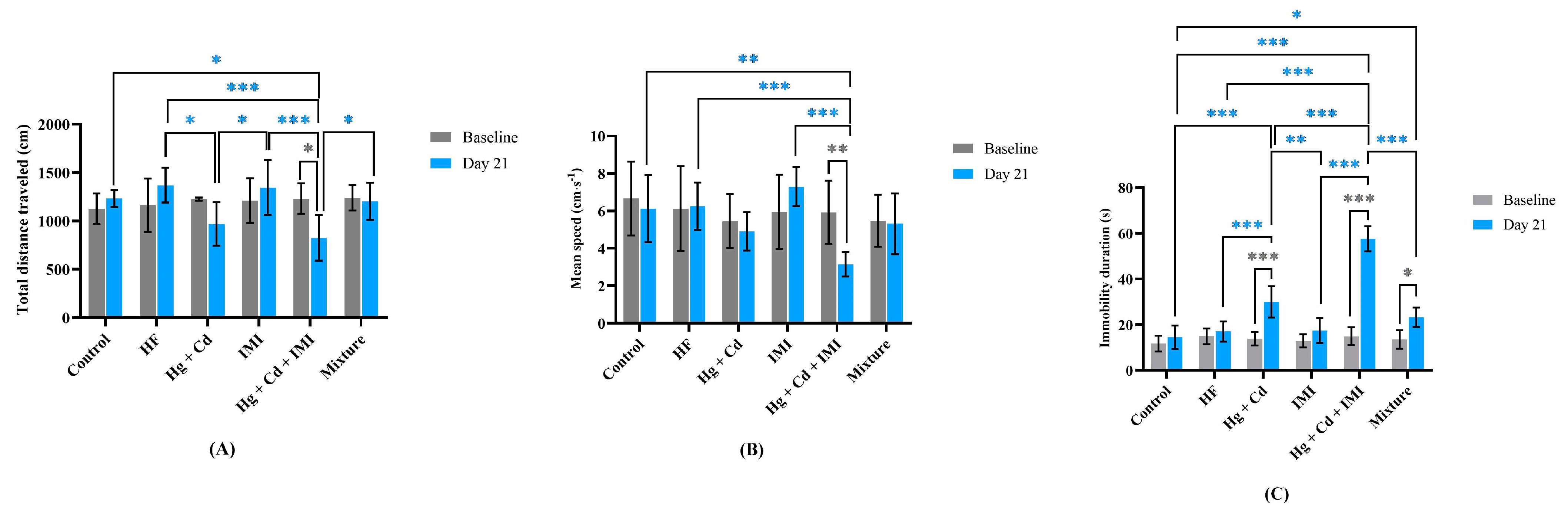 Ijms 25 11730 g001 Ijms 25 11730 g001