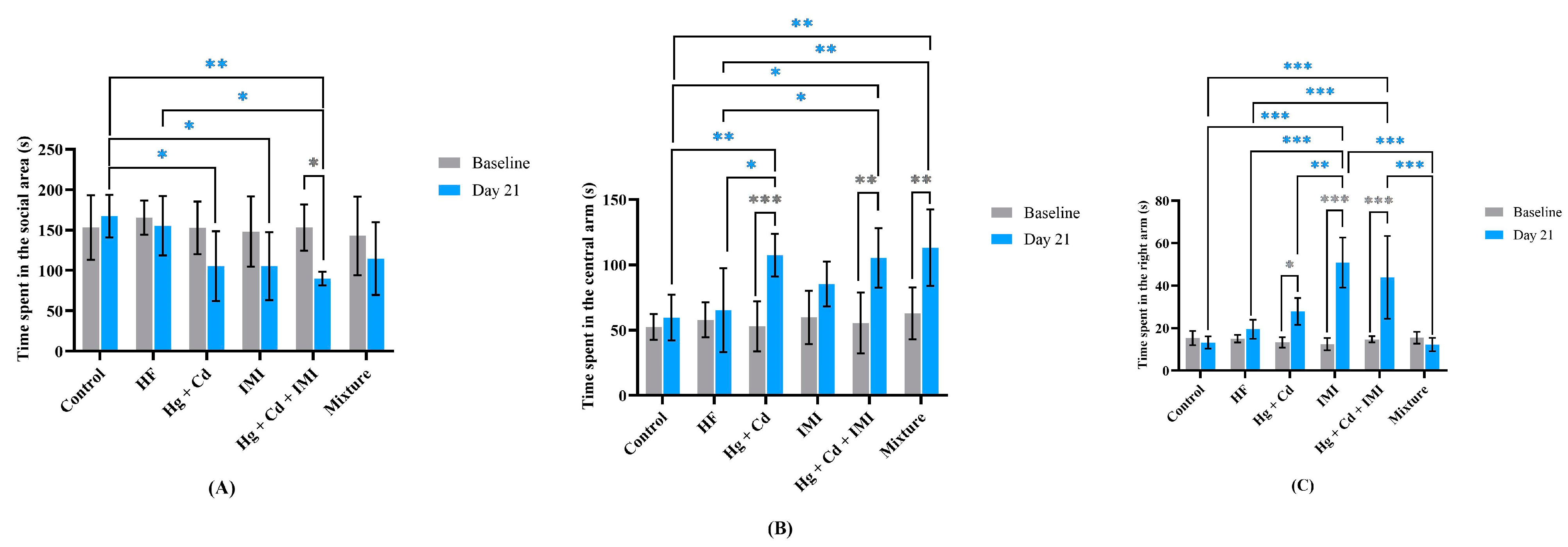 Ijms 25 11730 g002 Ijms 25 11730 g002