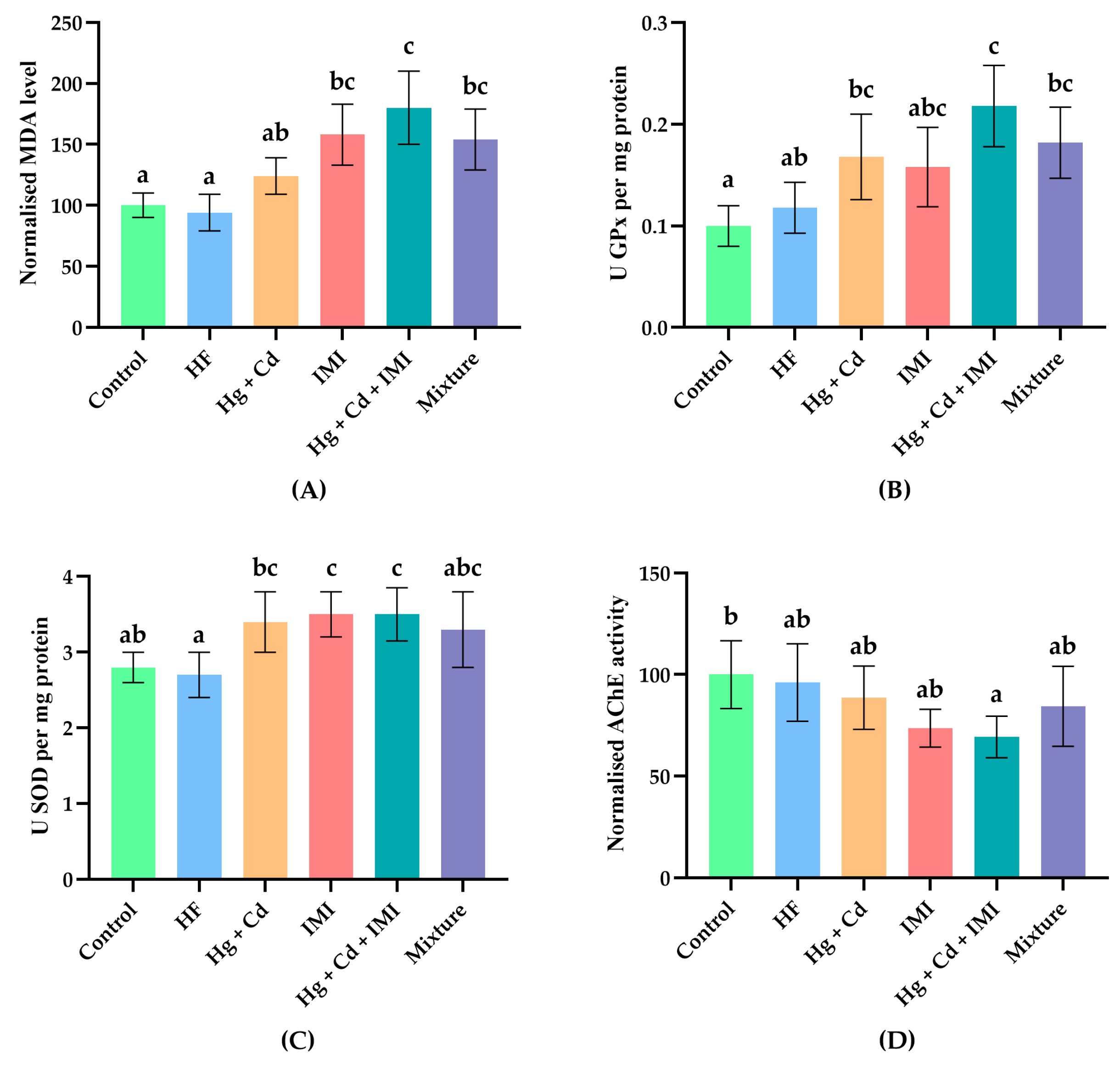 Ijms 25 11730 g003 Ijms 25 11730 g003