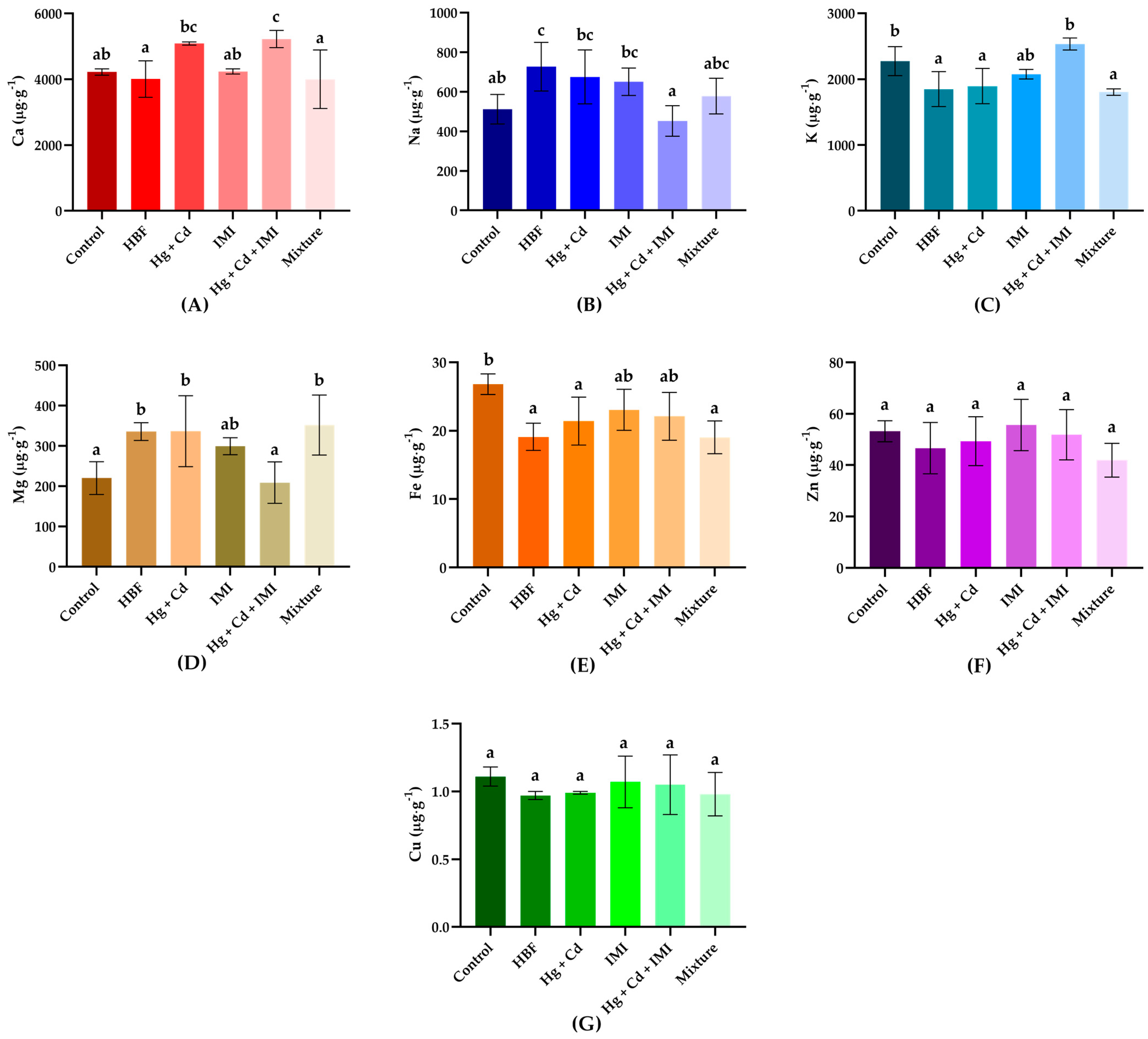 Ijms 25 11730 g004 Ijms 25 11730 g004