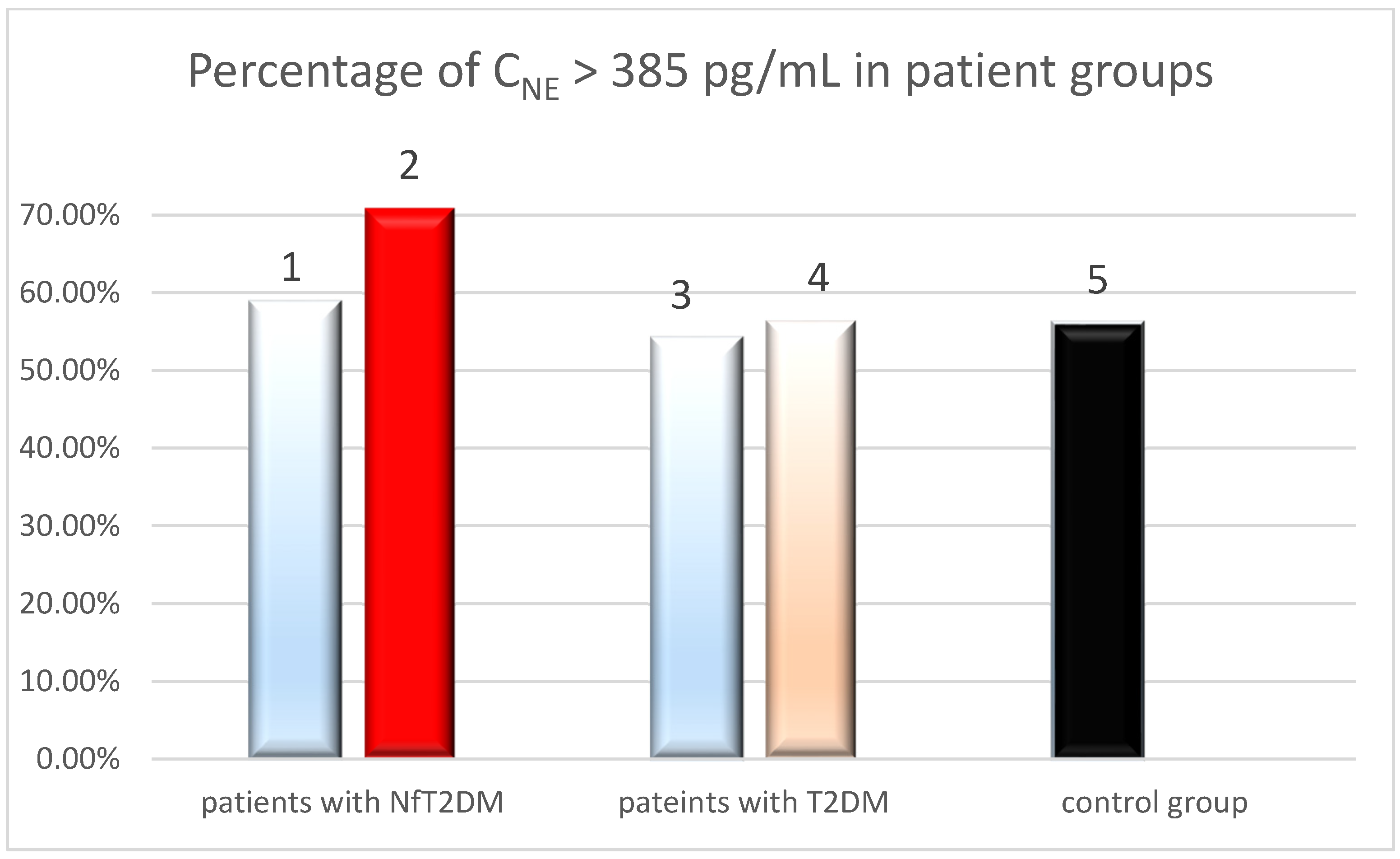 Ijms 25 11791 g003 Ijms 25 11791 g003