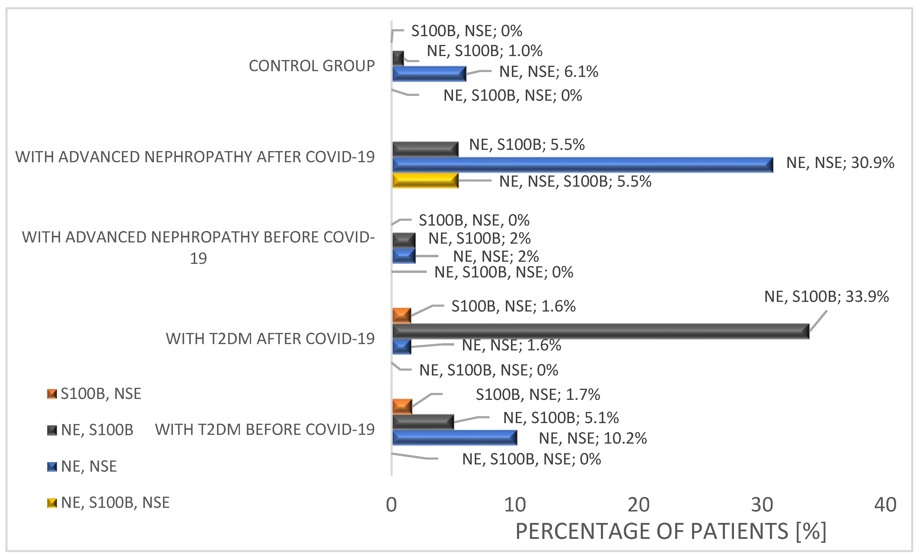 Ijms 25 11791 g007 Ijms 25 11791 g007