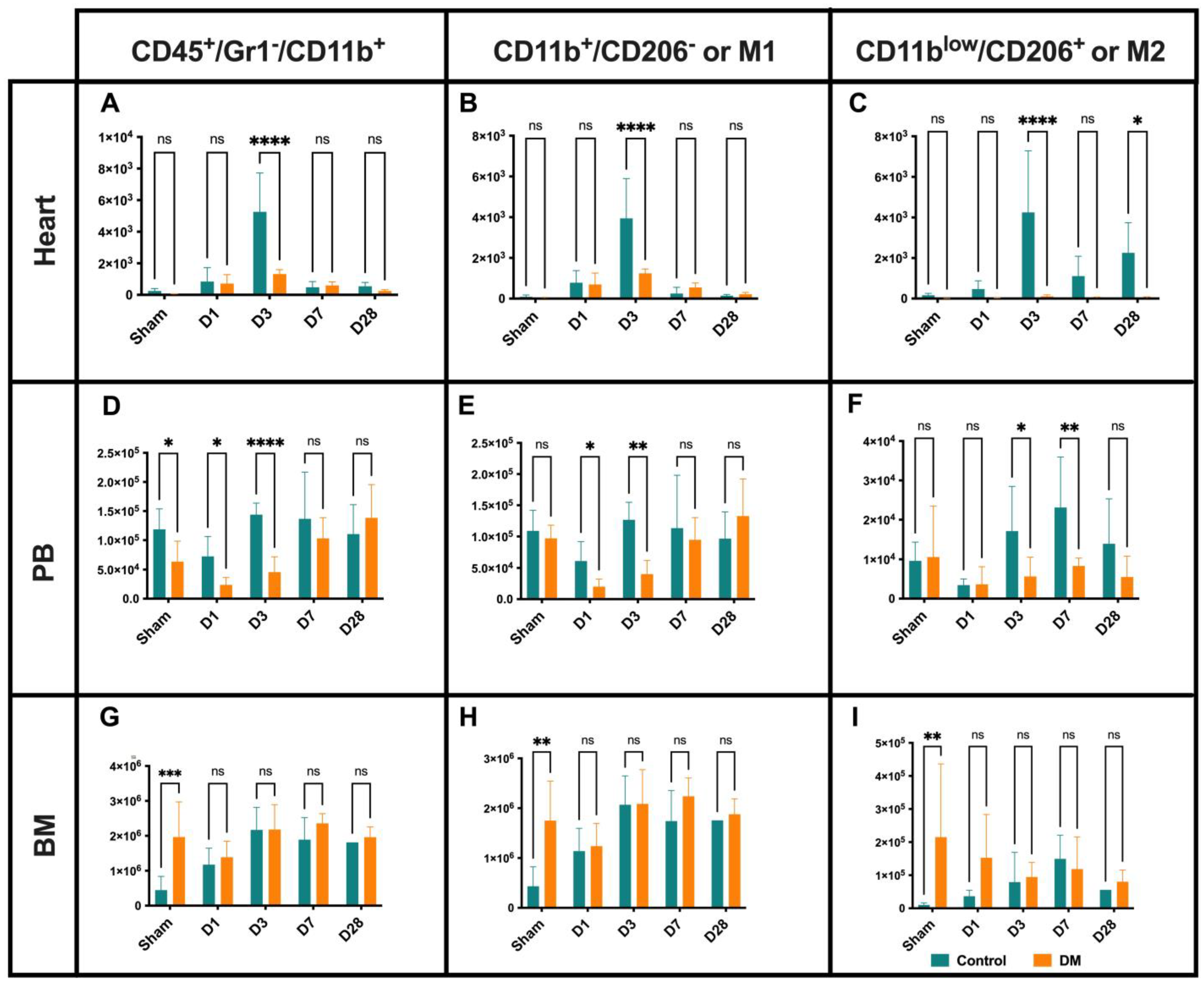 Ijms 25 11833 g003 Ijms 25 11833 g003