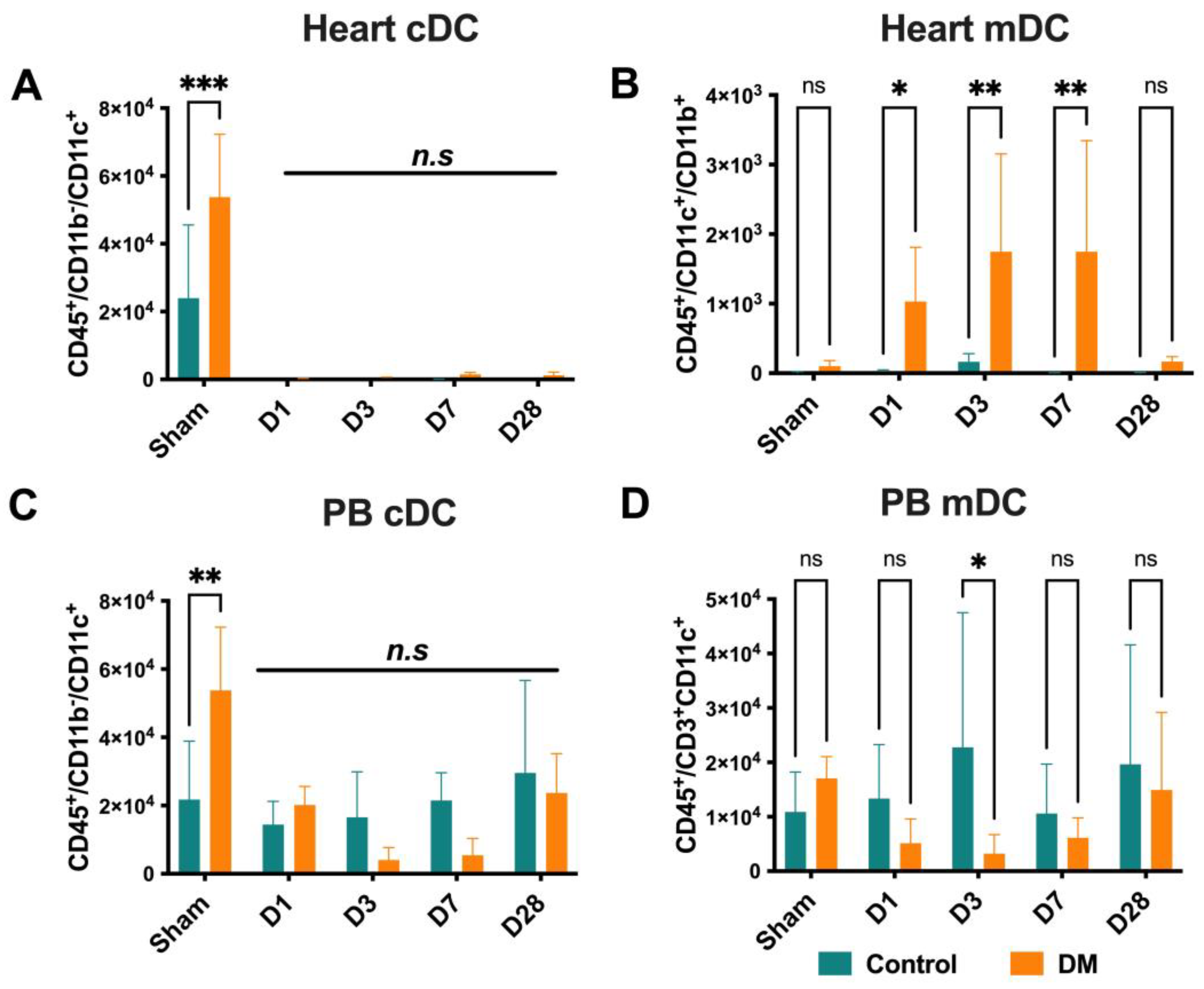Ijms 25 11833 g004 Ijms 25 11833 g004