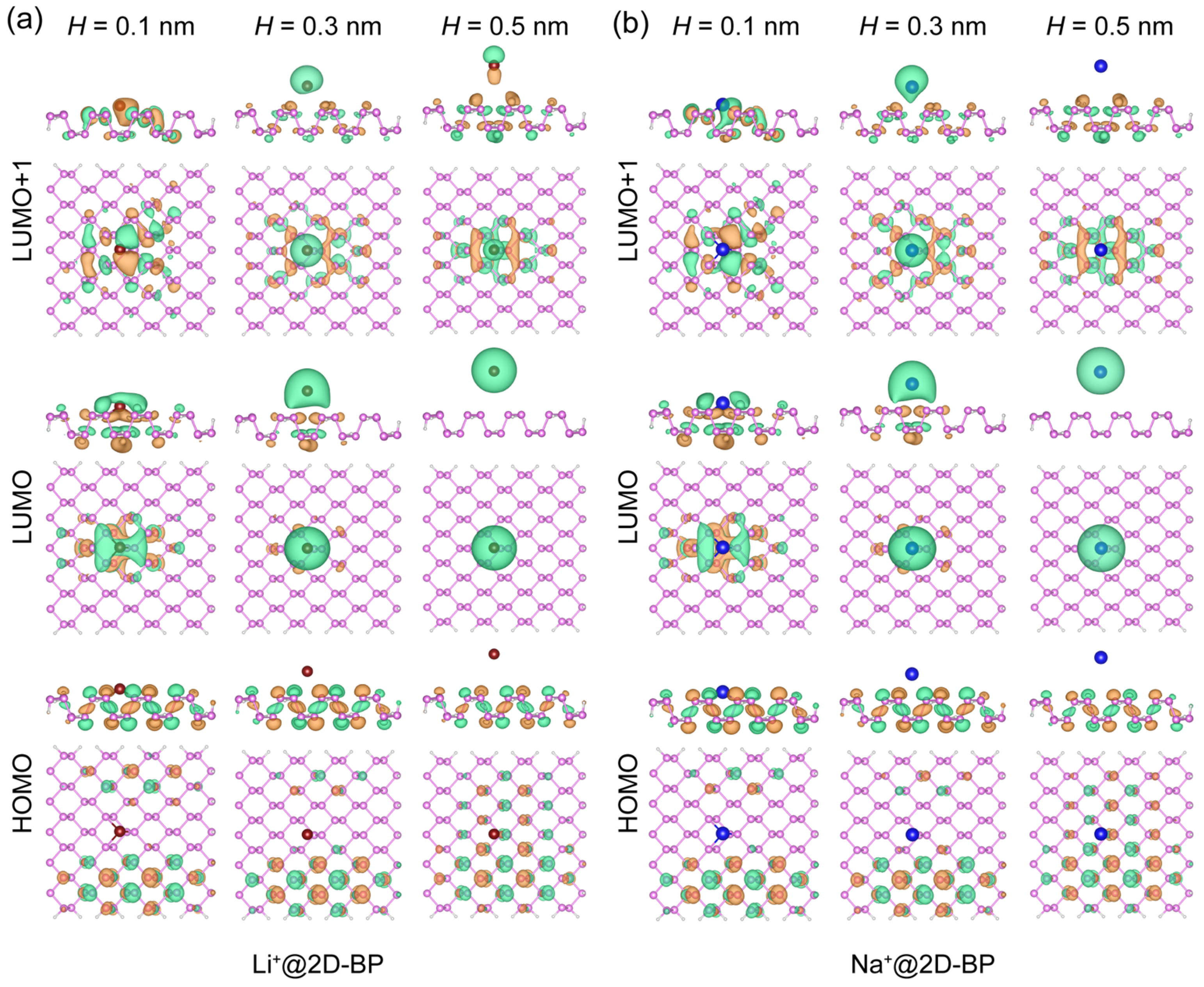 パンタン　a④ A DFT Study of Band-Gap Tuning in 2D Black Phosphorus via