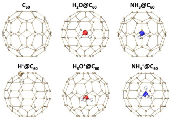 Encapsulating Proton Inside C60 Fullerene: A Density