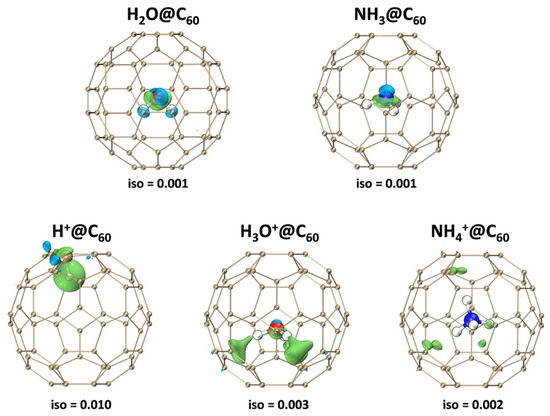 Encapsulating Proton Inside C60 Fullerene: A Density Encapsulating Proton Inside C60 Fullerene: A Density