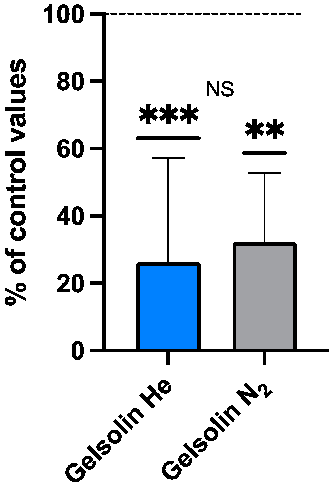 Inert Gas Mild Pressure Action on Healthy Humans: The &amp;ldquo 