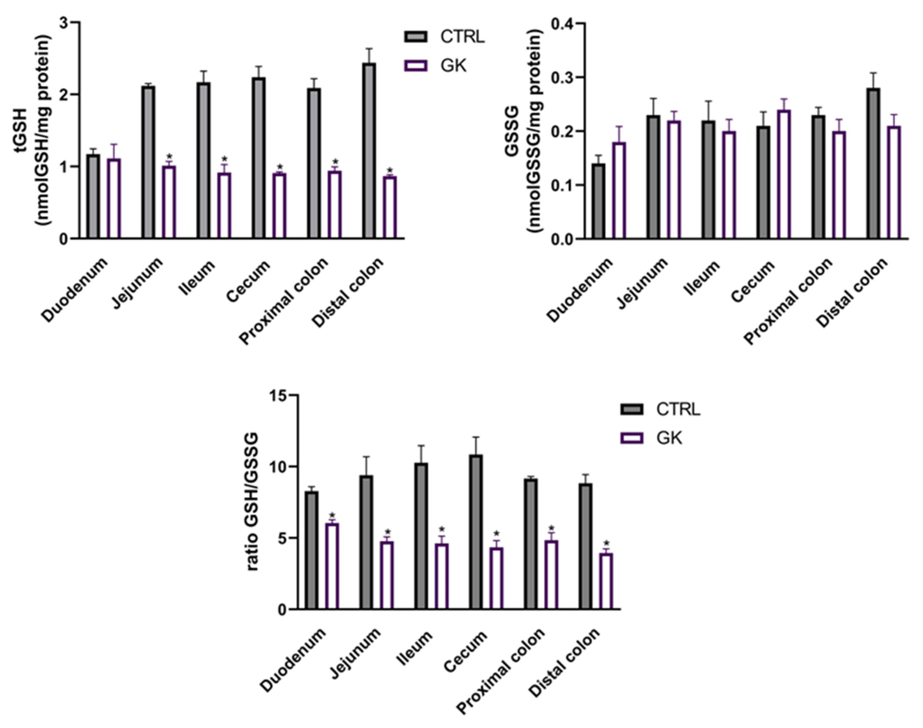 Ijms 25 12115 g008 Ijms 25 12115 g008
