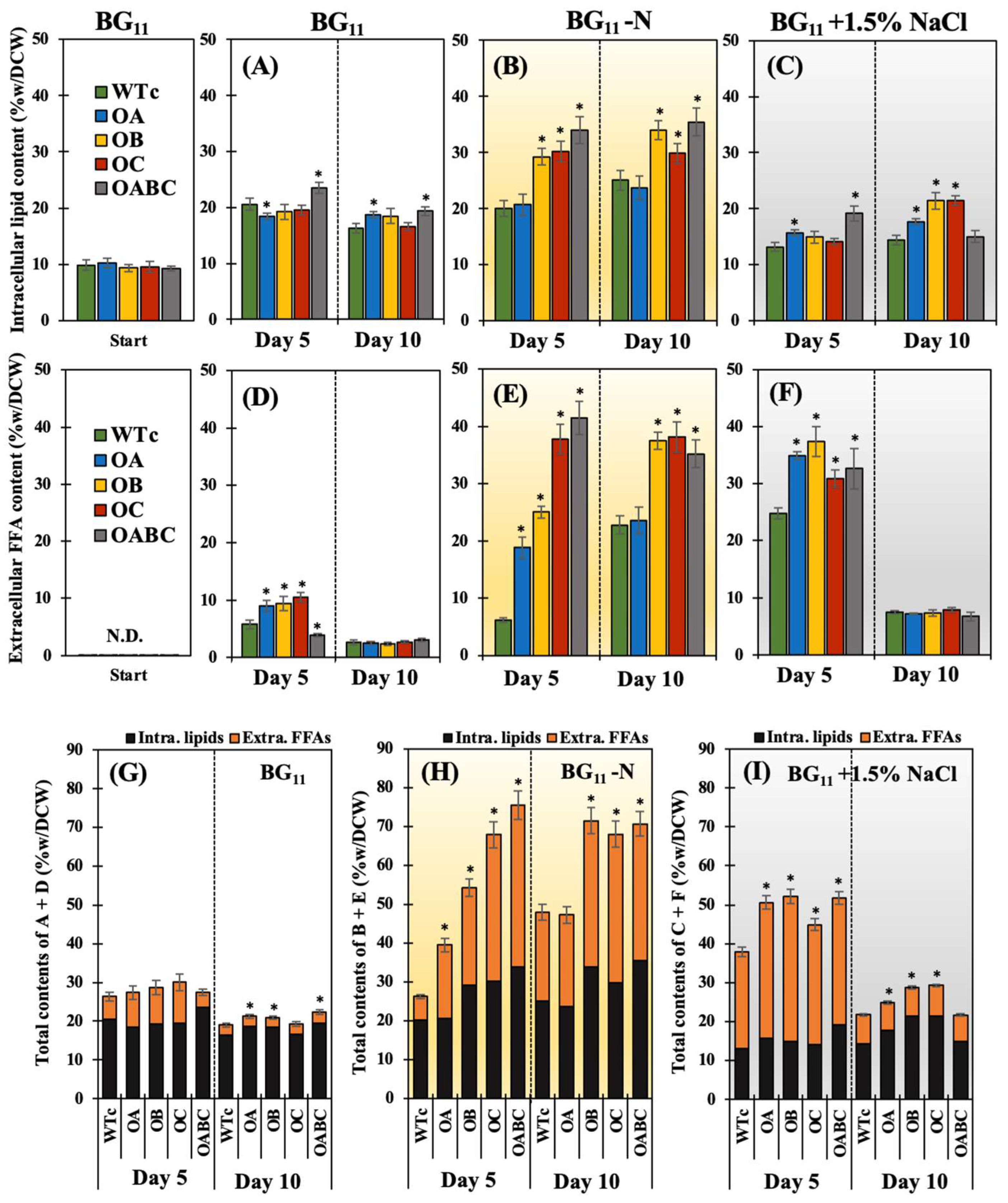 Ijms 25 12131 g005 Ijms 25 12131 g005