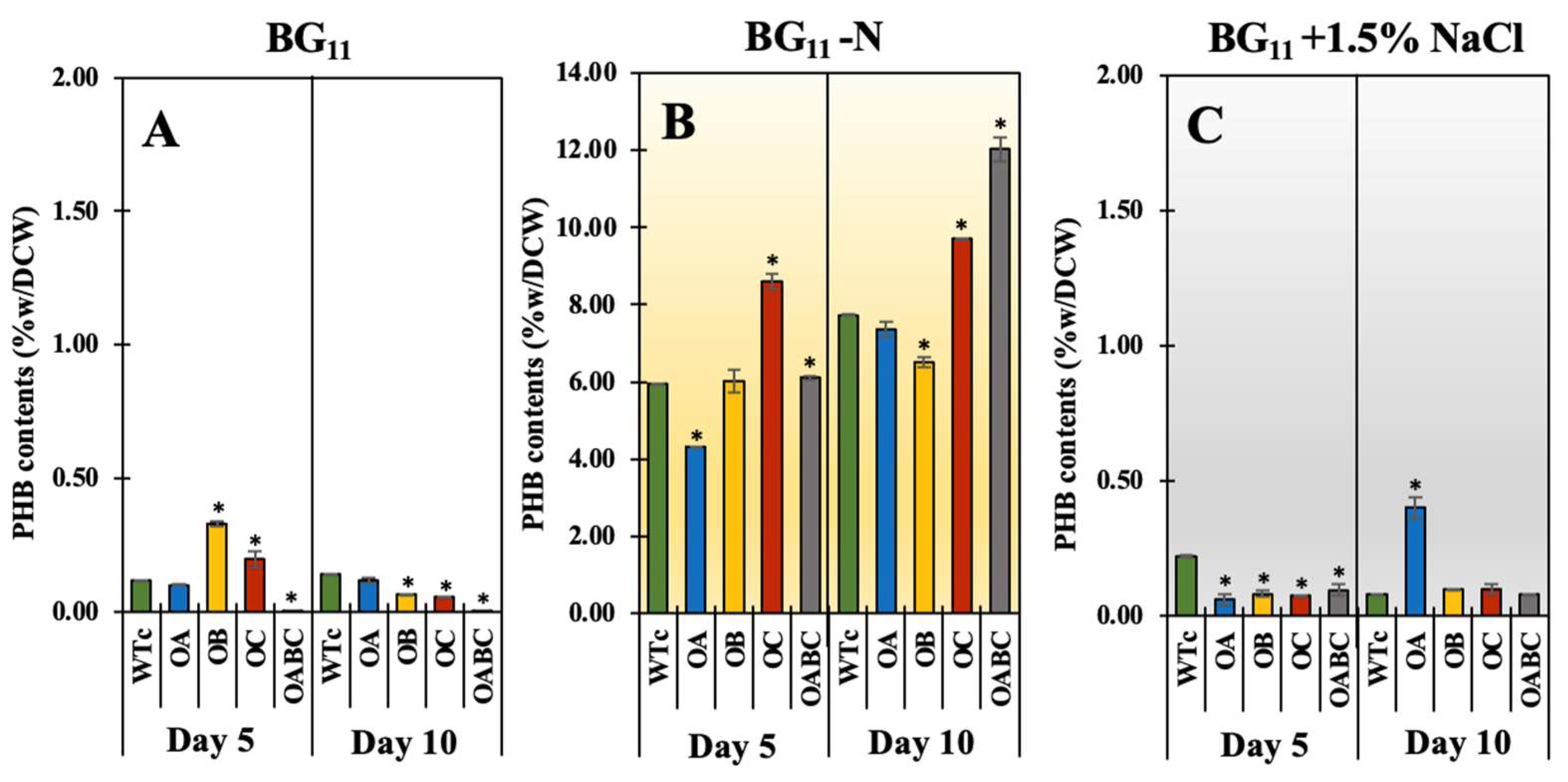 Ijms 25 12131 g006 Ijms 25 12131 g006