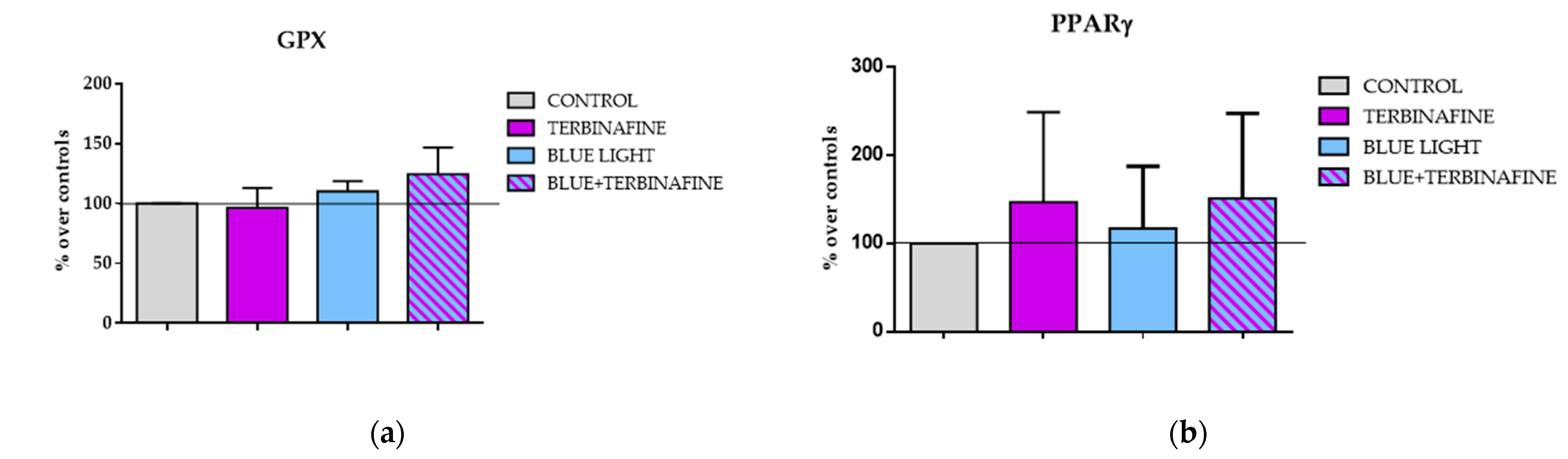 Ijms 25 12145 g003b Ijms 25 12145 g003b