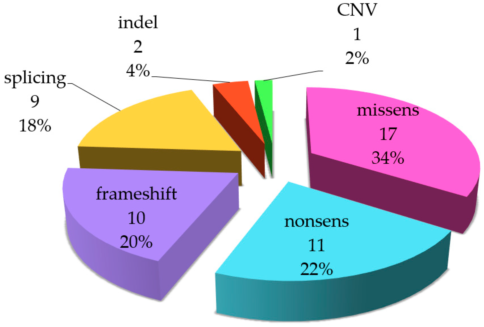 Ijms 25 12169 g003 Ijms 25 12169 g003