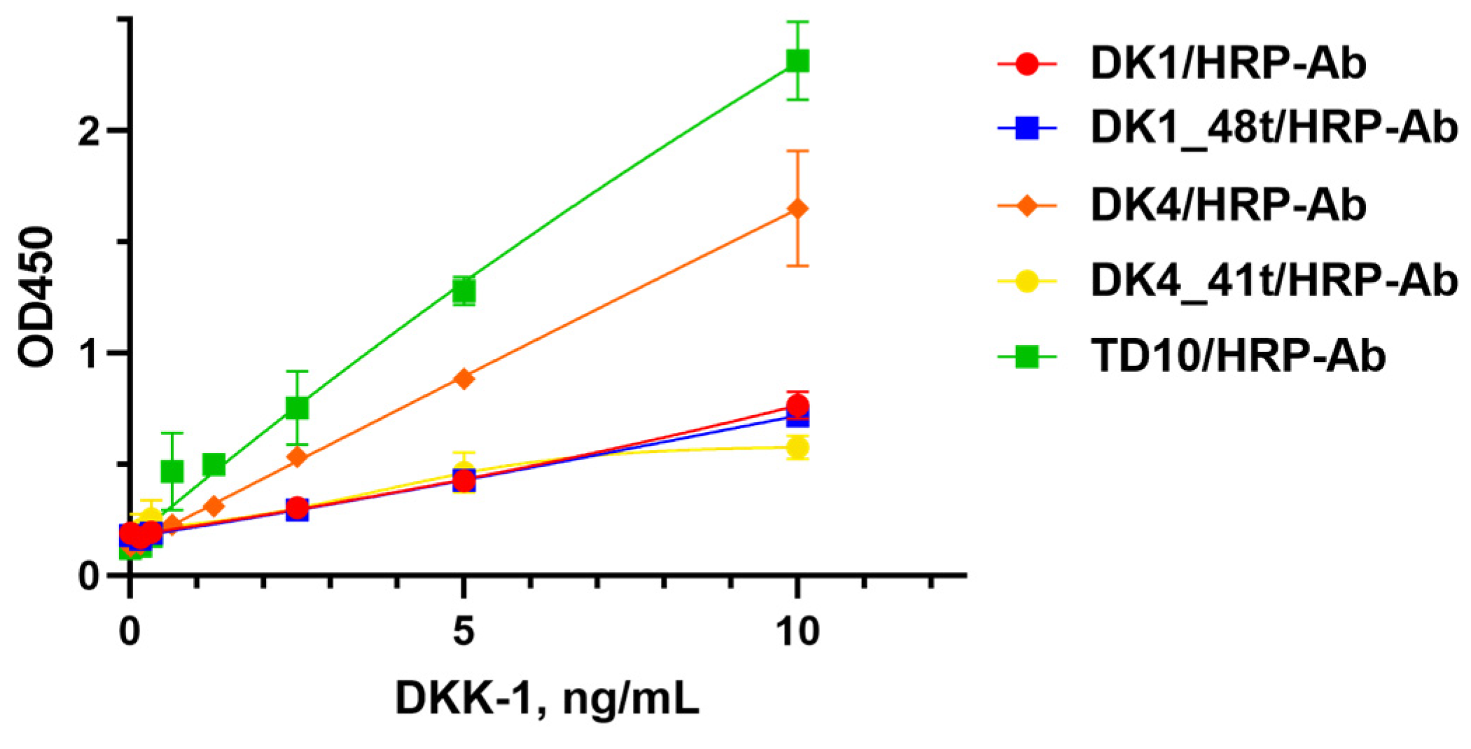 Ijms 25 12214 g007 Ijms 25 12214 g007